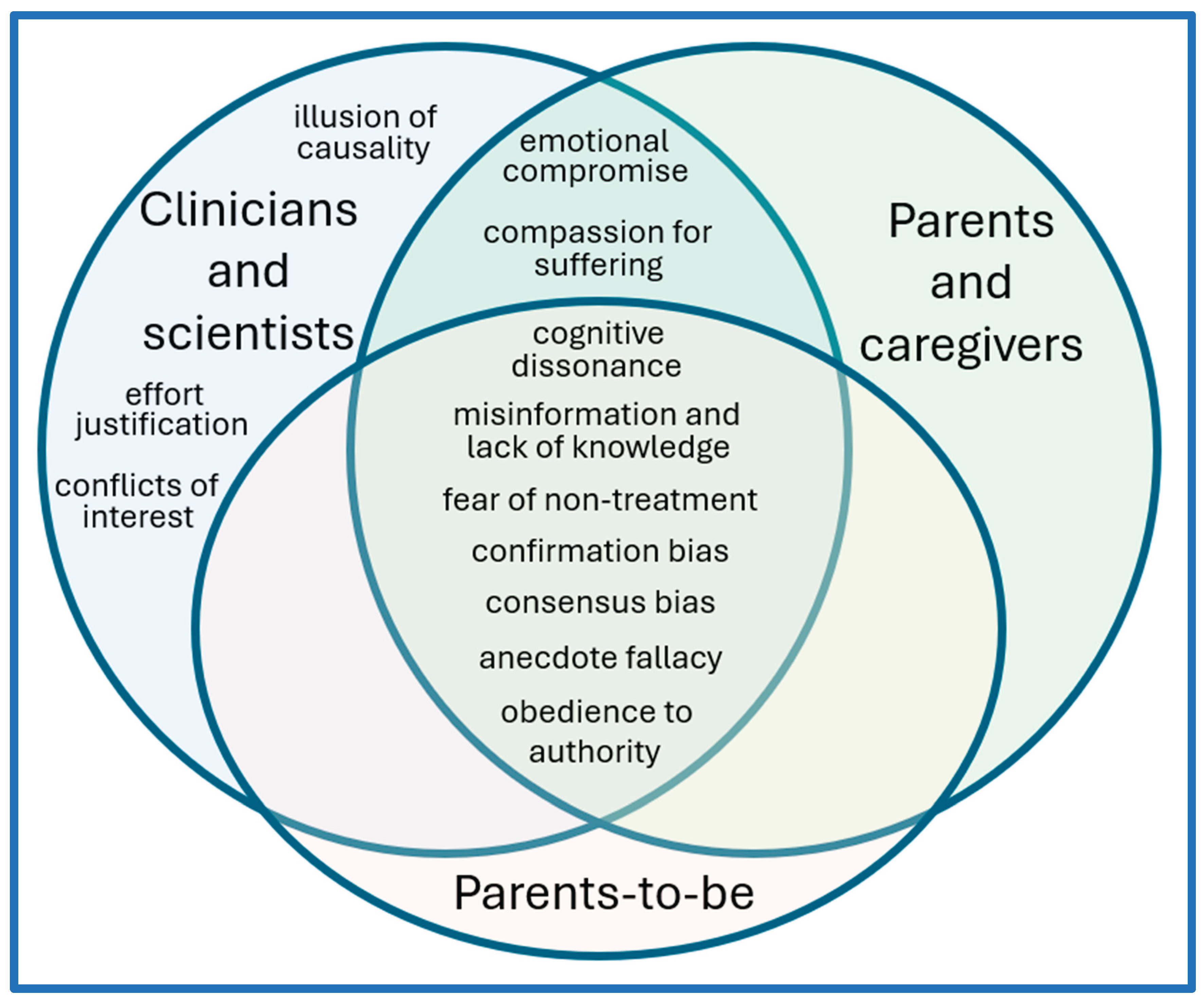 Preprints 166760 g002