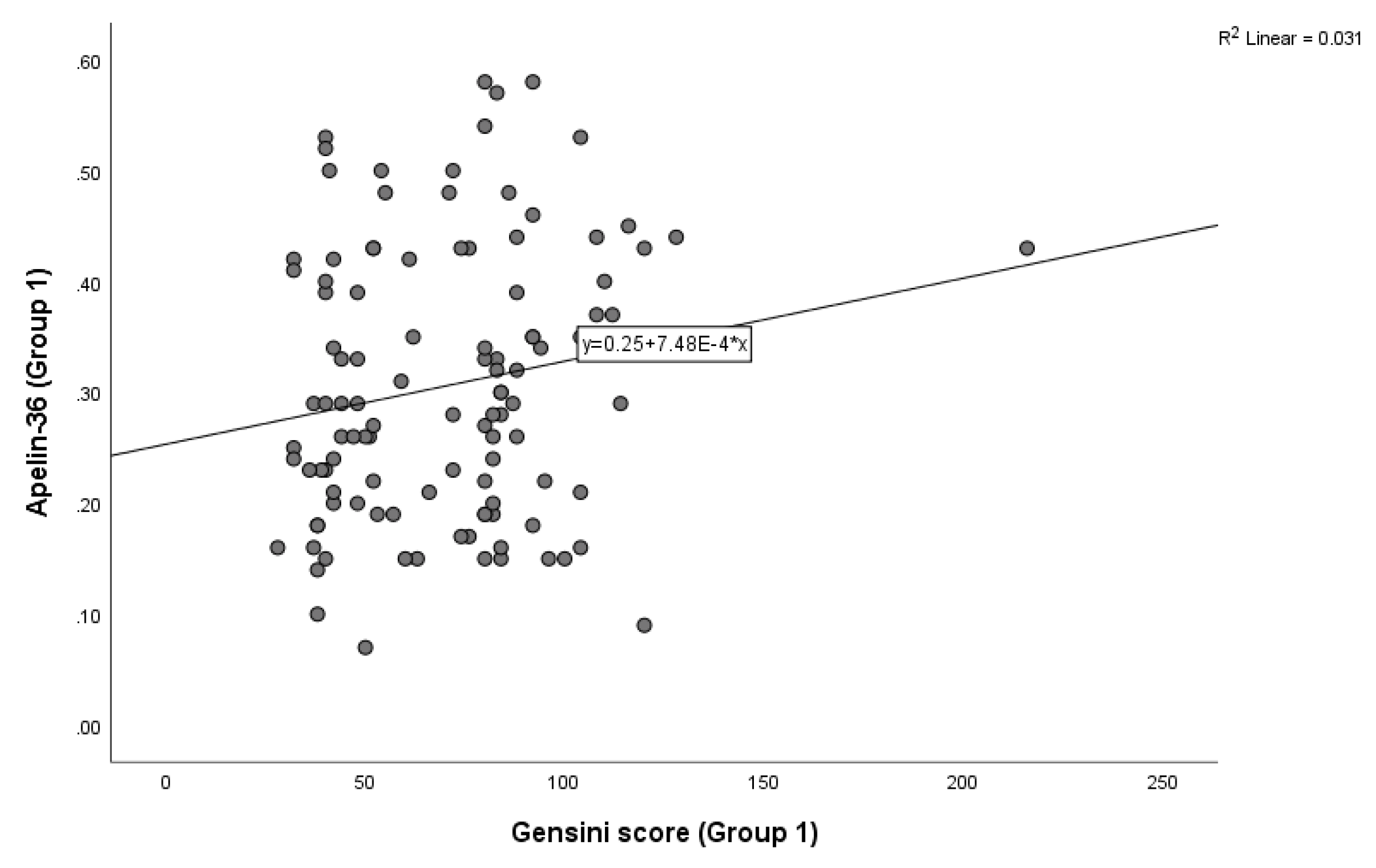 Preprints 190411 g002