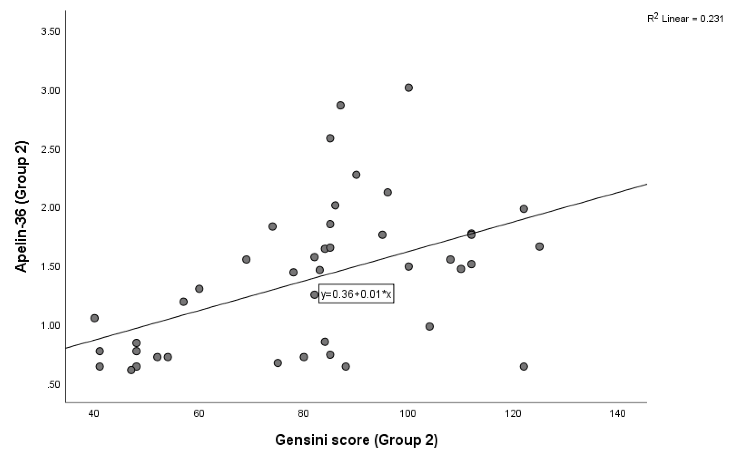 Preprints 190411 g003