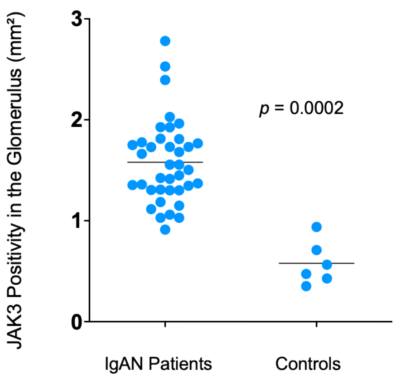 Preprints 192226 g002