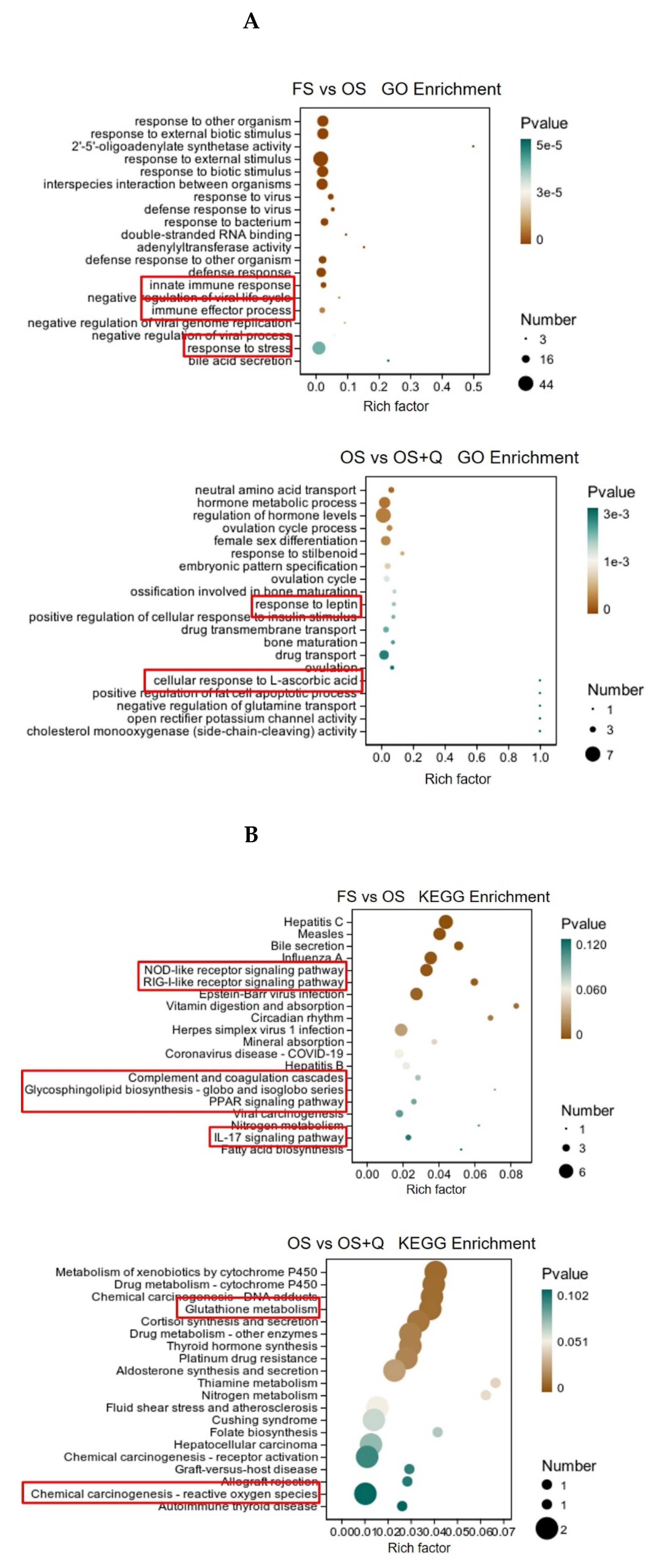 Preprints 201265 g003a