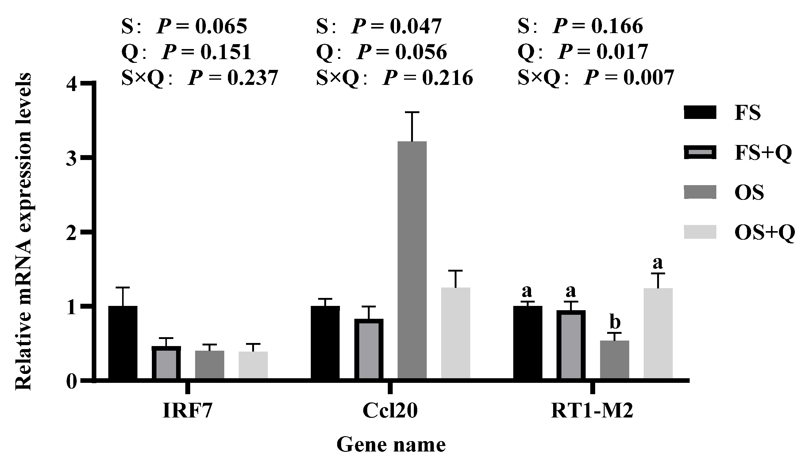 Preprints 201265 g005