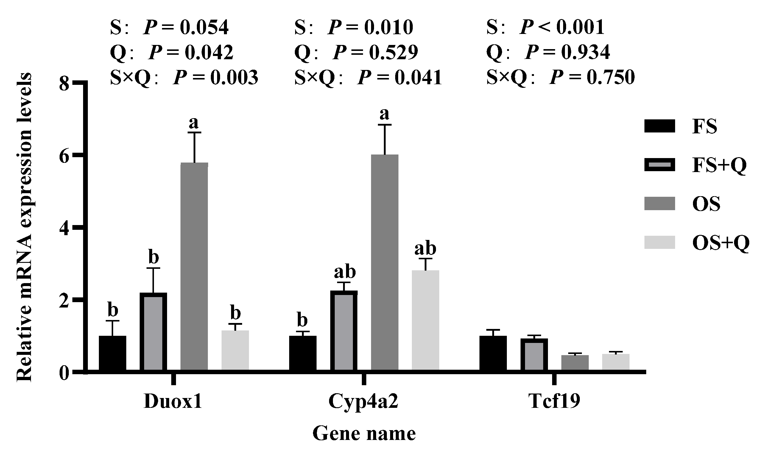 Preprints 201265 g006