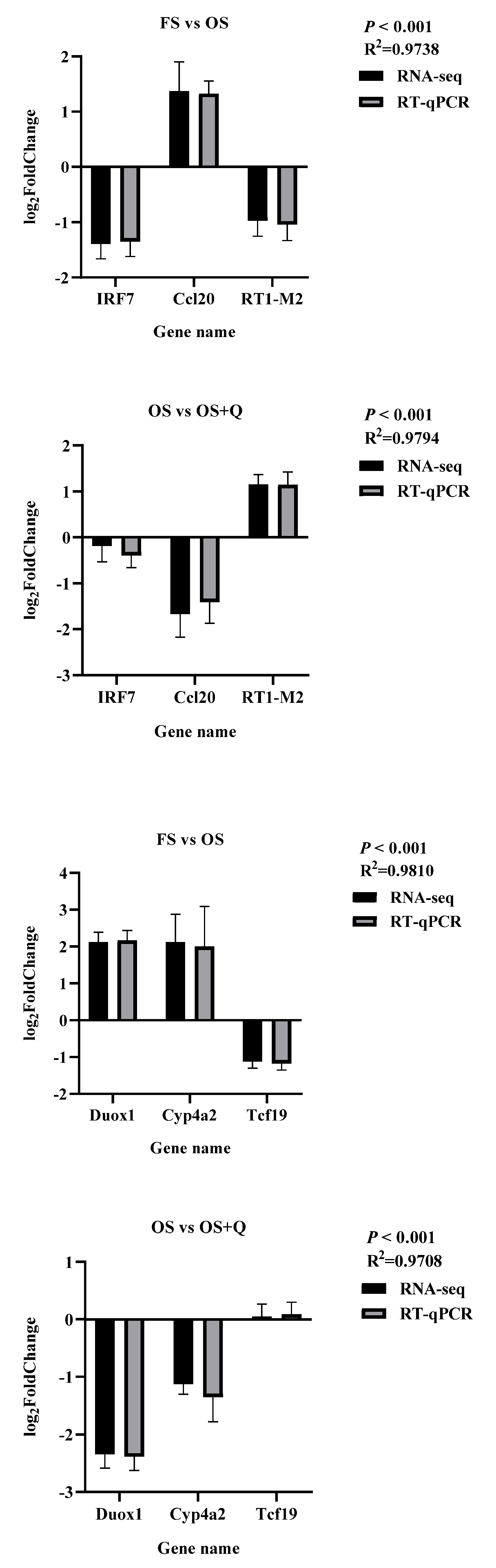 Preprints 201265 g007
