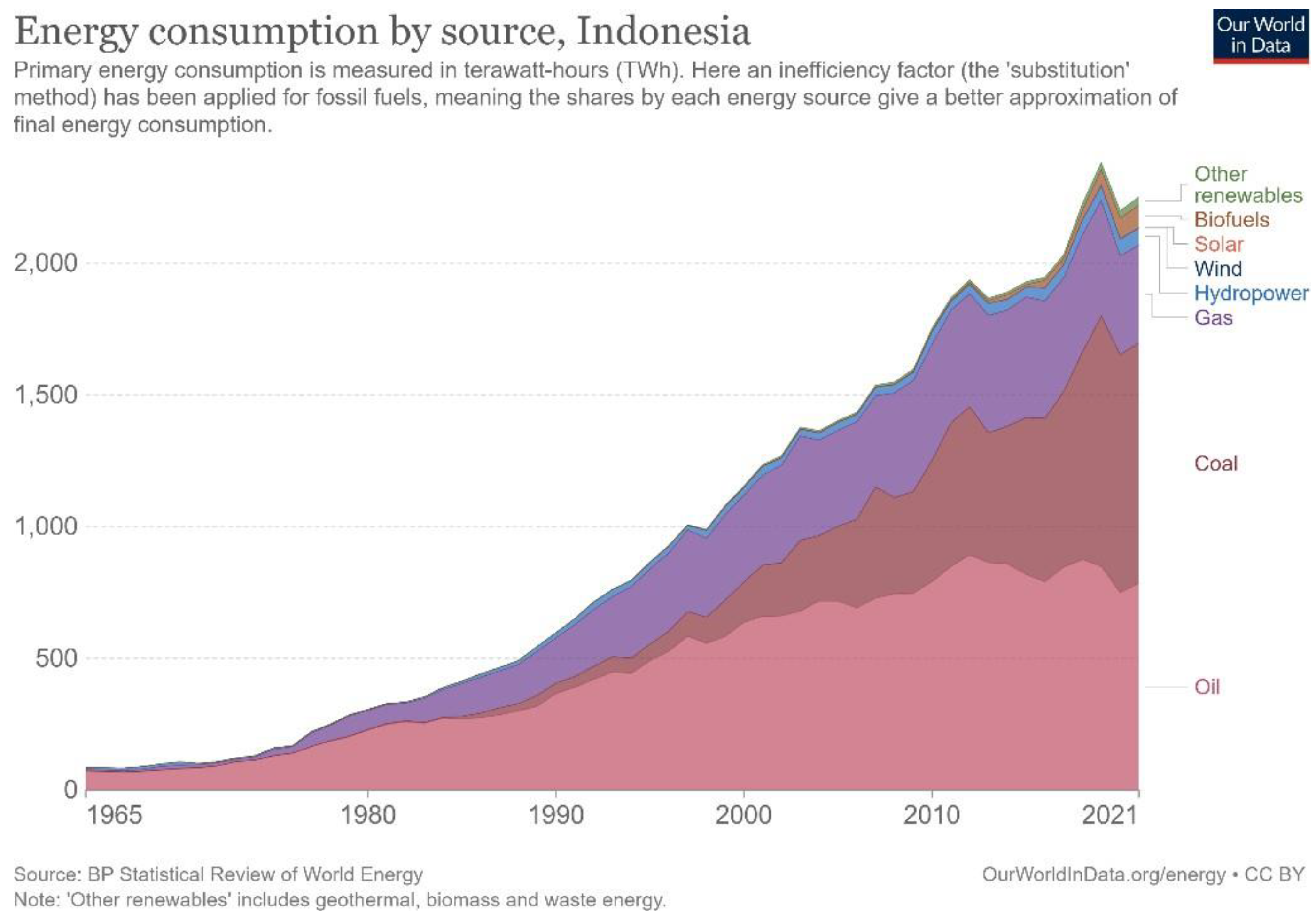 Preprints 170498 g001