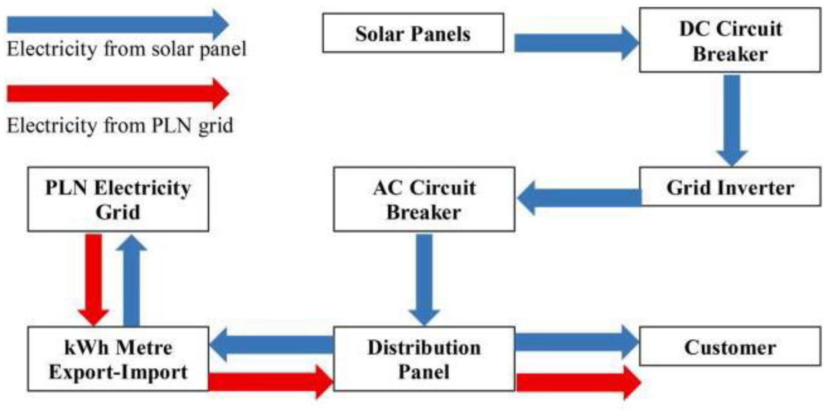 Preprints 170498 g002
