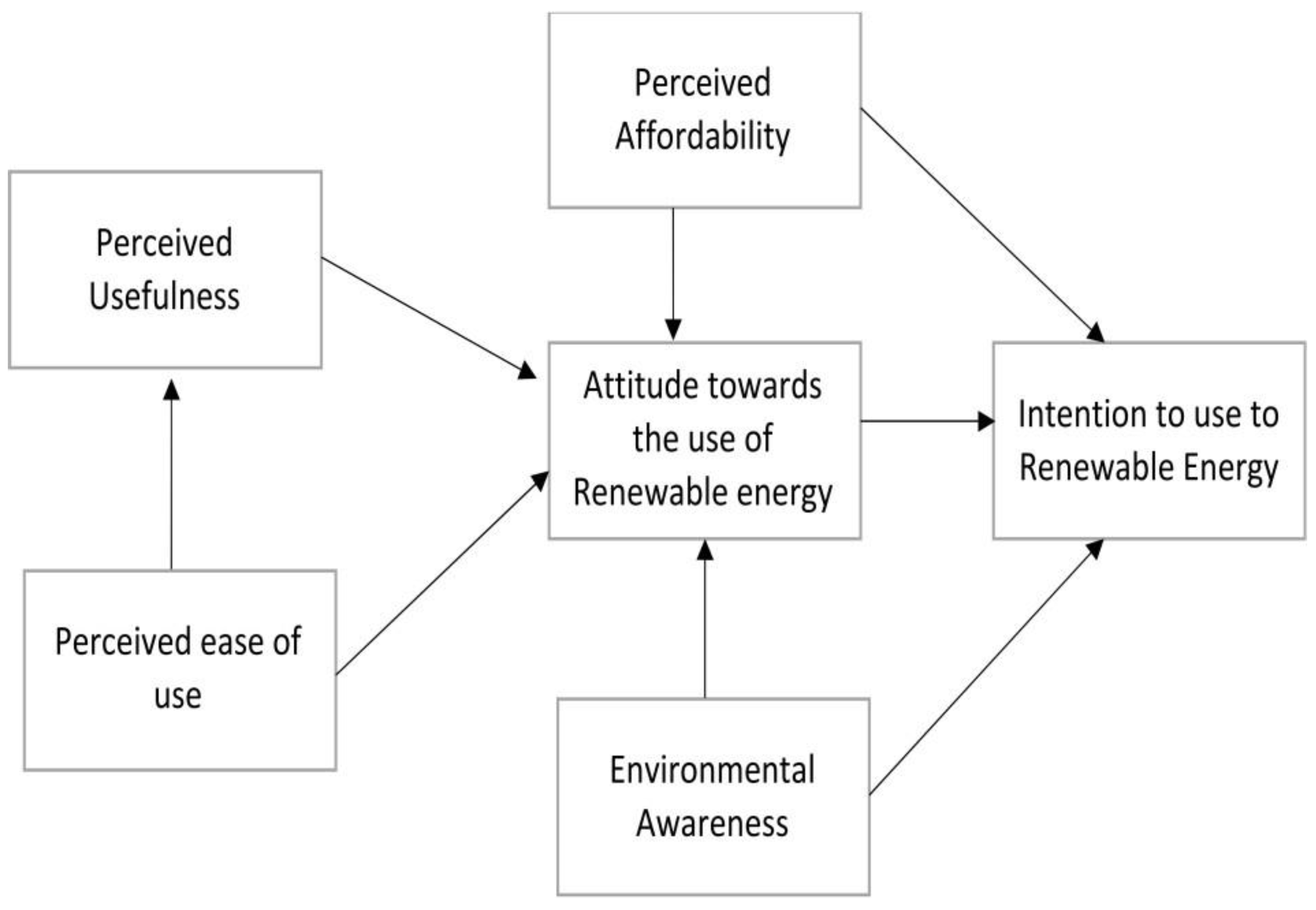 Preprints 170498 g003