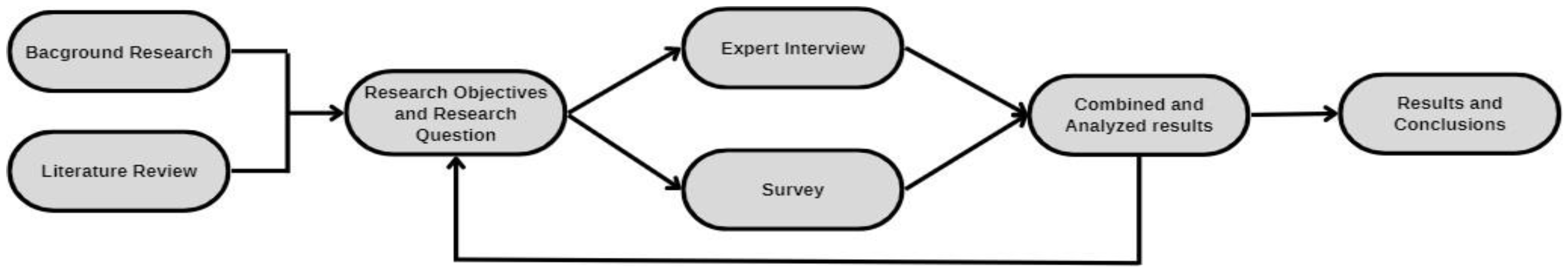 Preprints 170498 g004