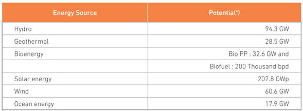 Preprints 170498 i001
