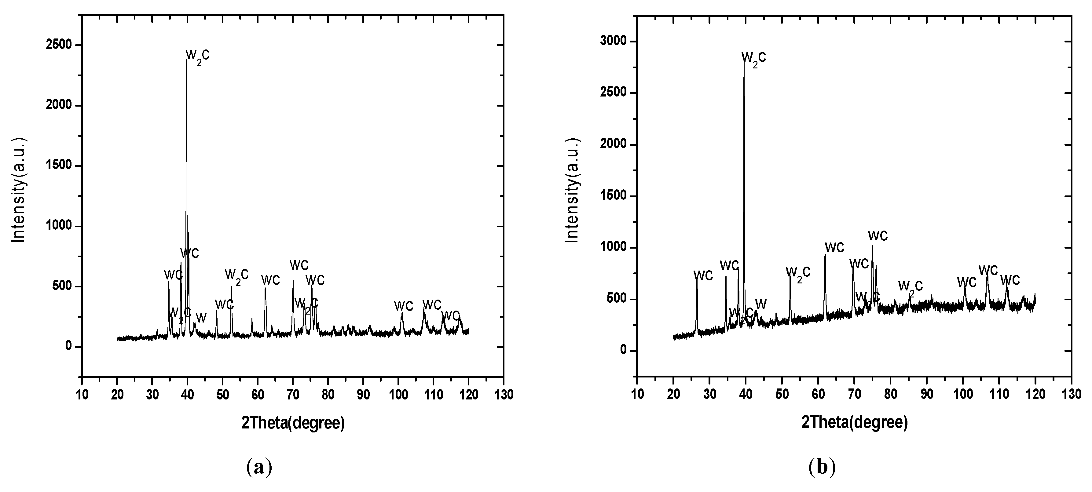 Preprints 208108 g005a Preprints 208108 g005a