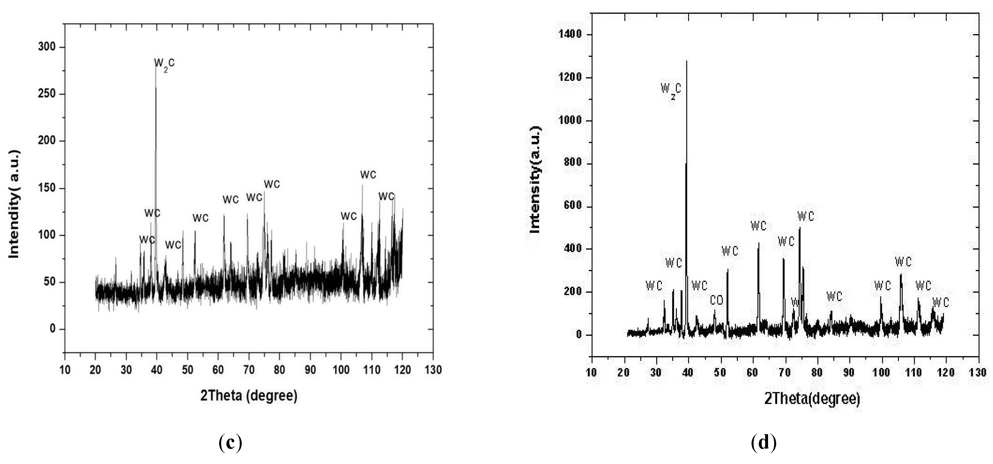 Preprints 208108 g005b