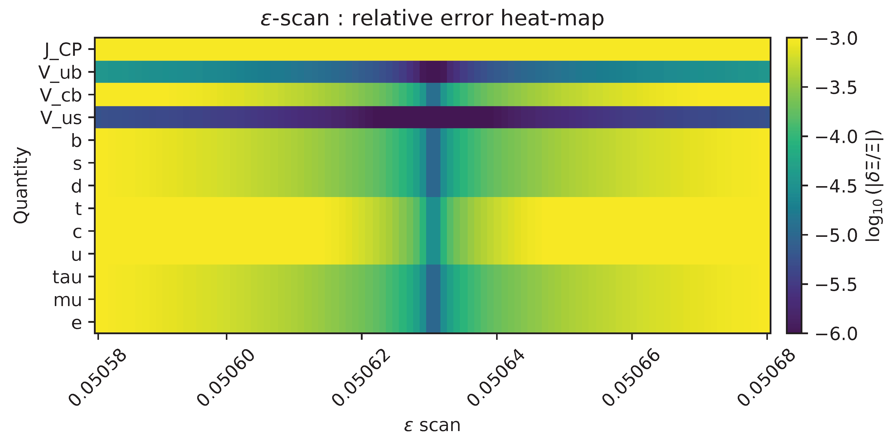 Preprints 174972 g0a11