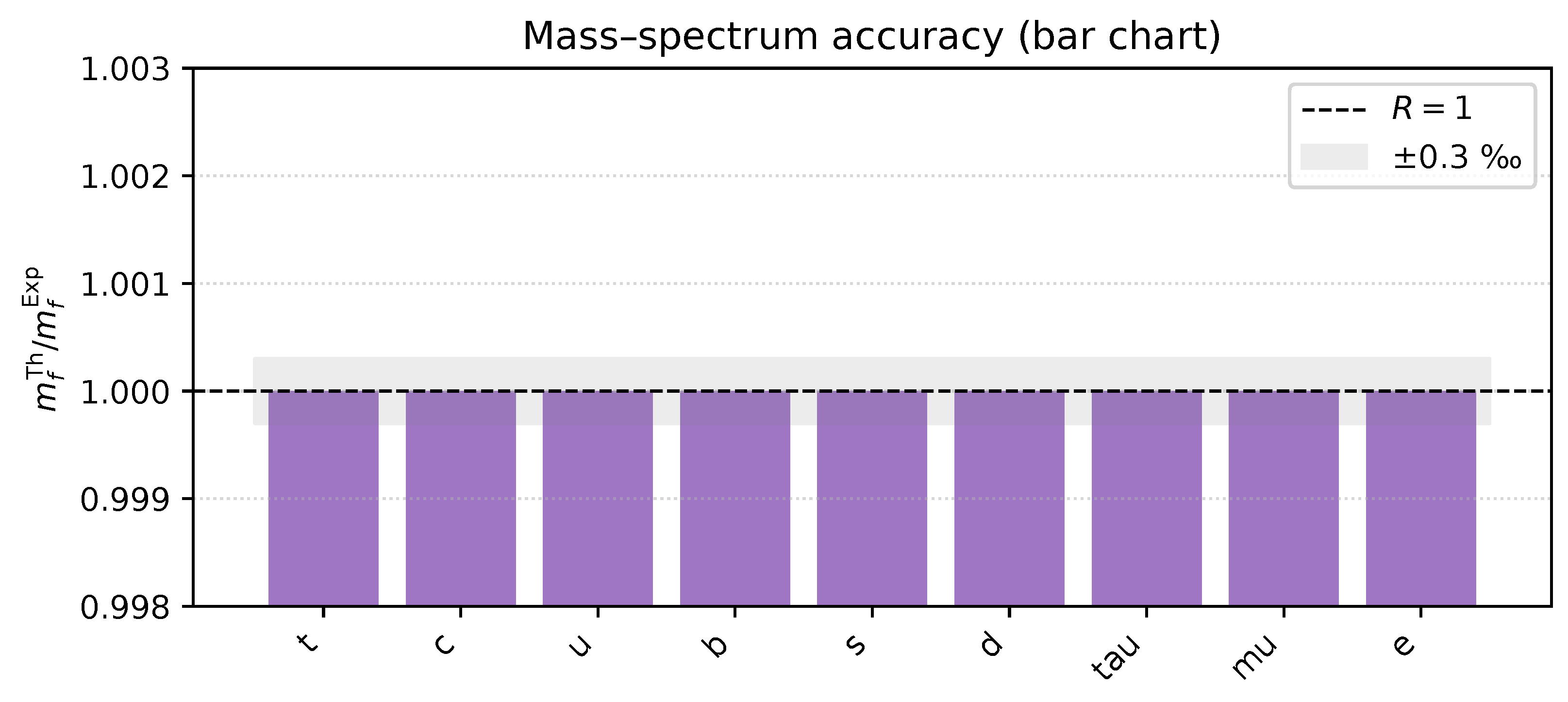 Preprints 174972 g0a13