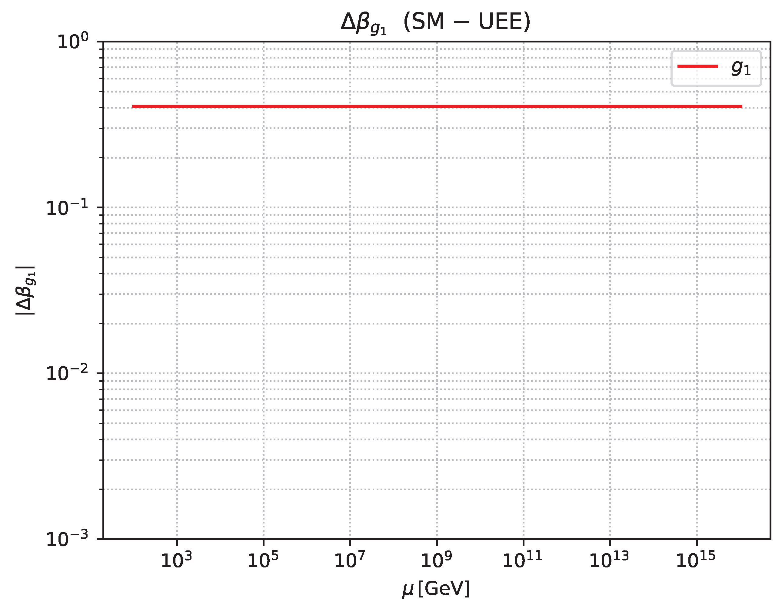 Preprints 174972 g0a2