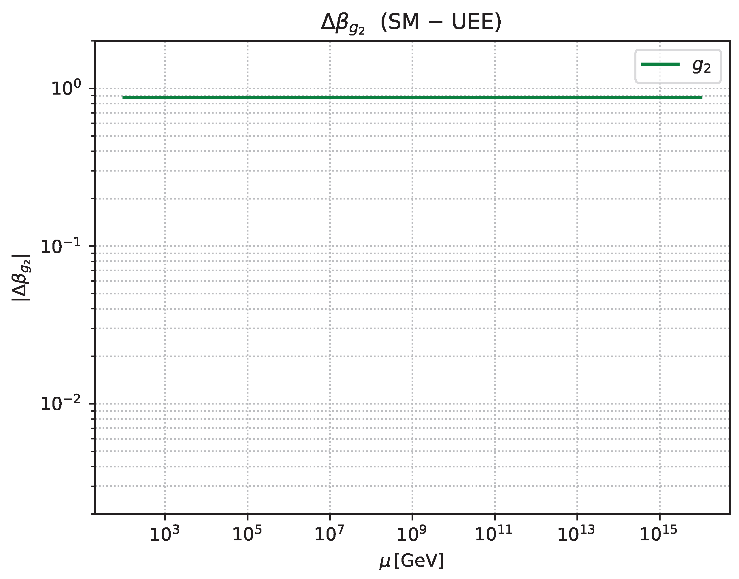 Preprints 174972 g0a3
