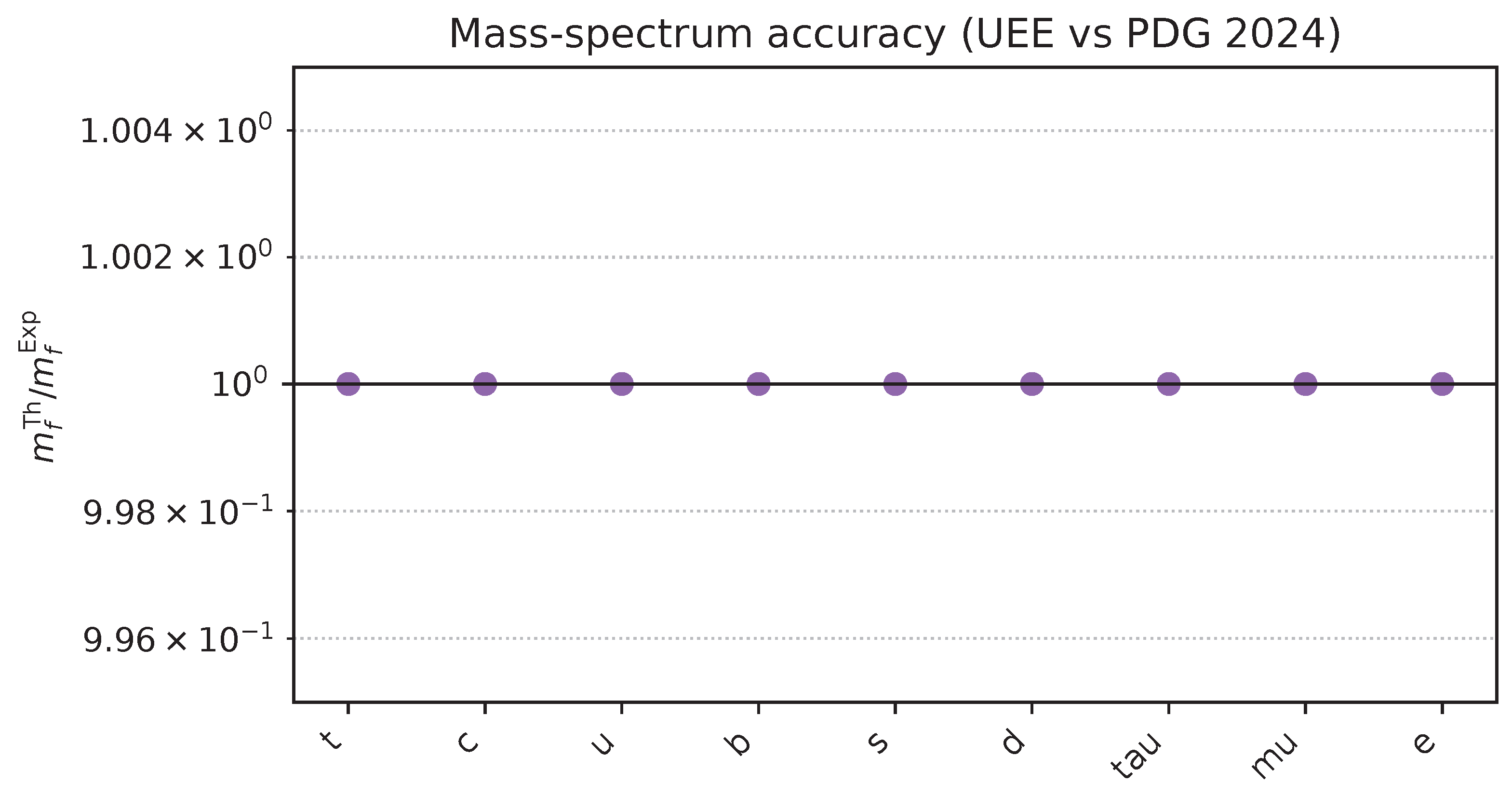 Preprints 174972 g0a6