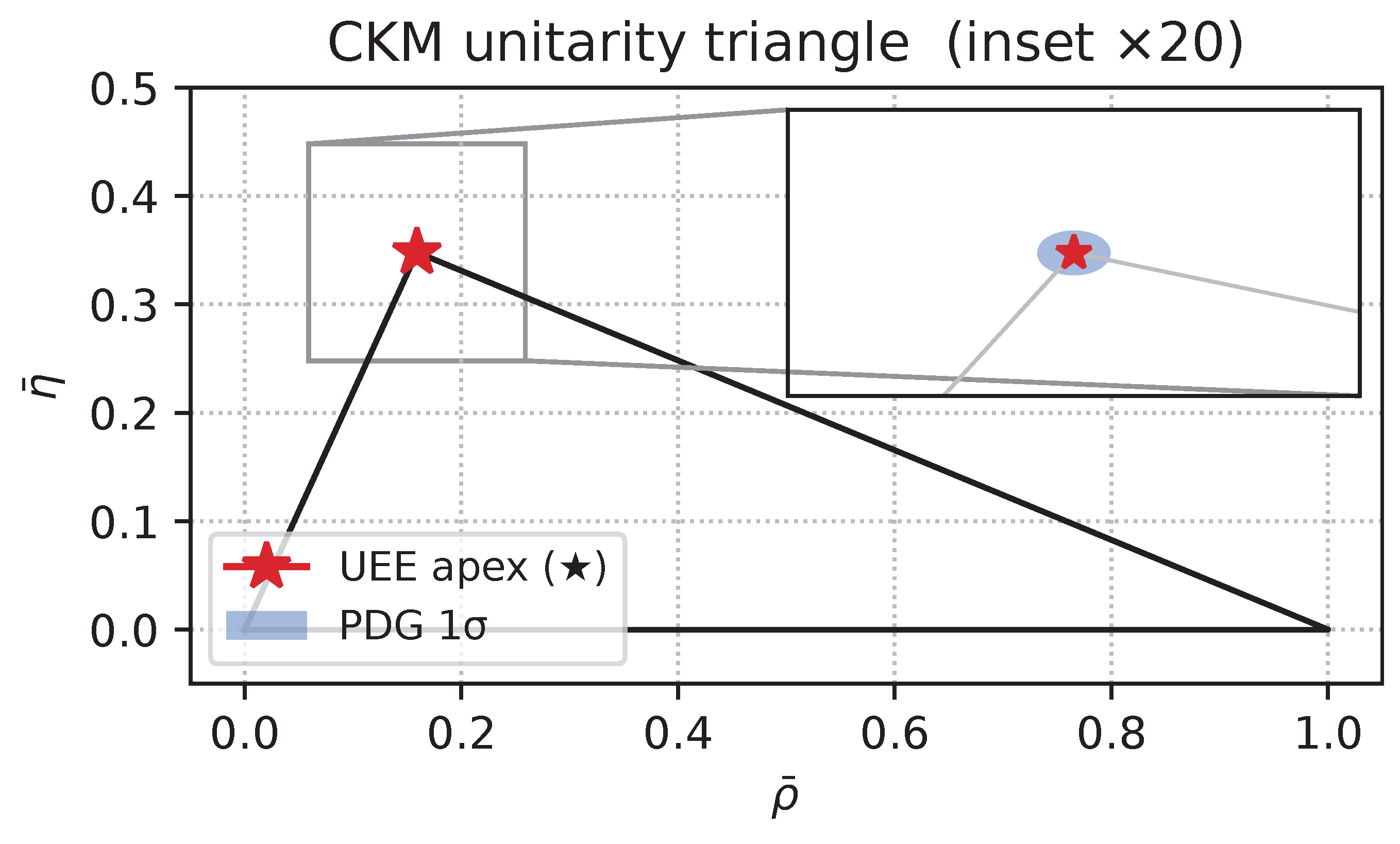 Preprints 174972 g0a7