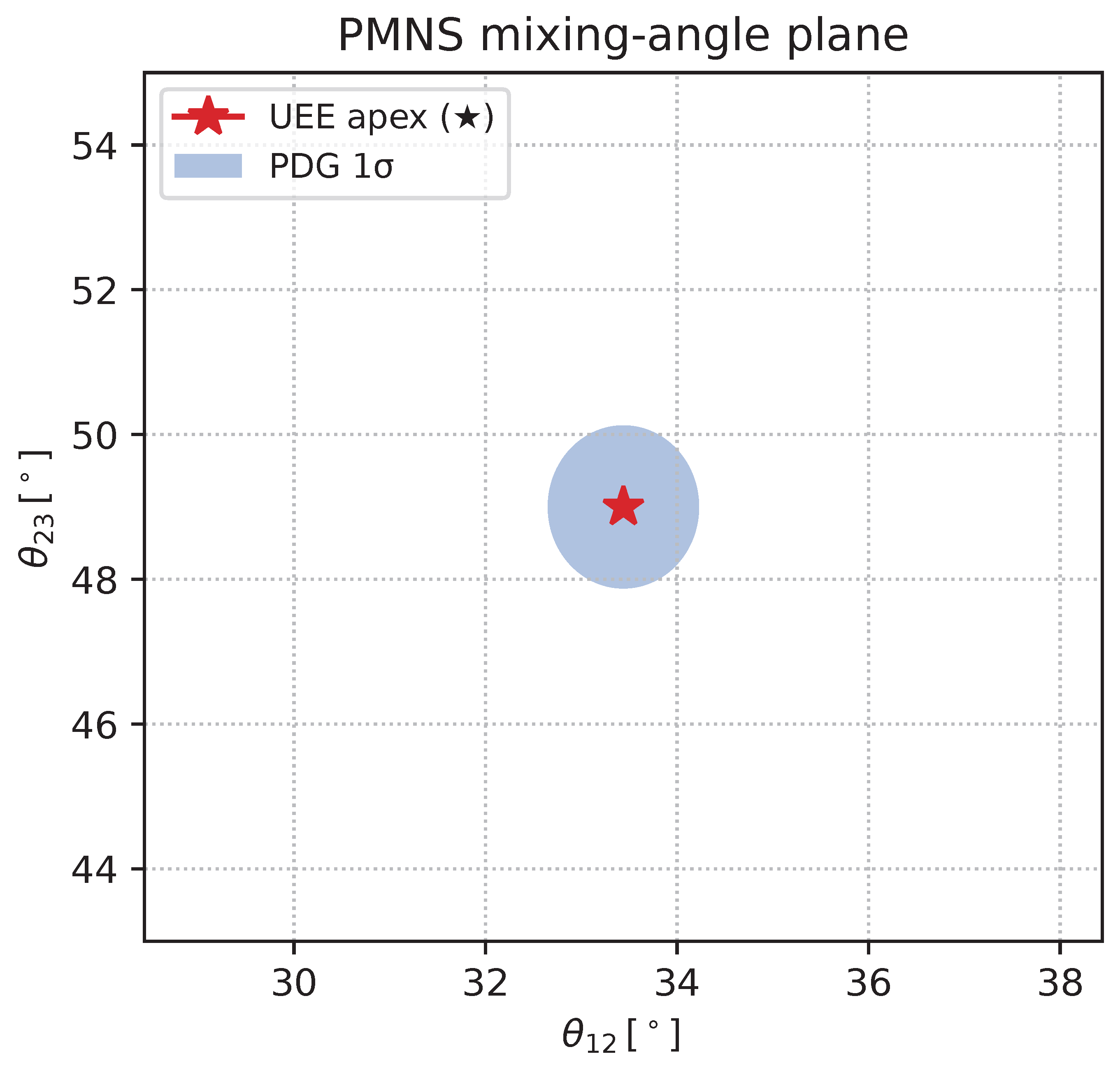 Preprints 174972 g0a8