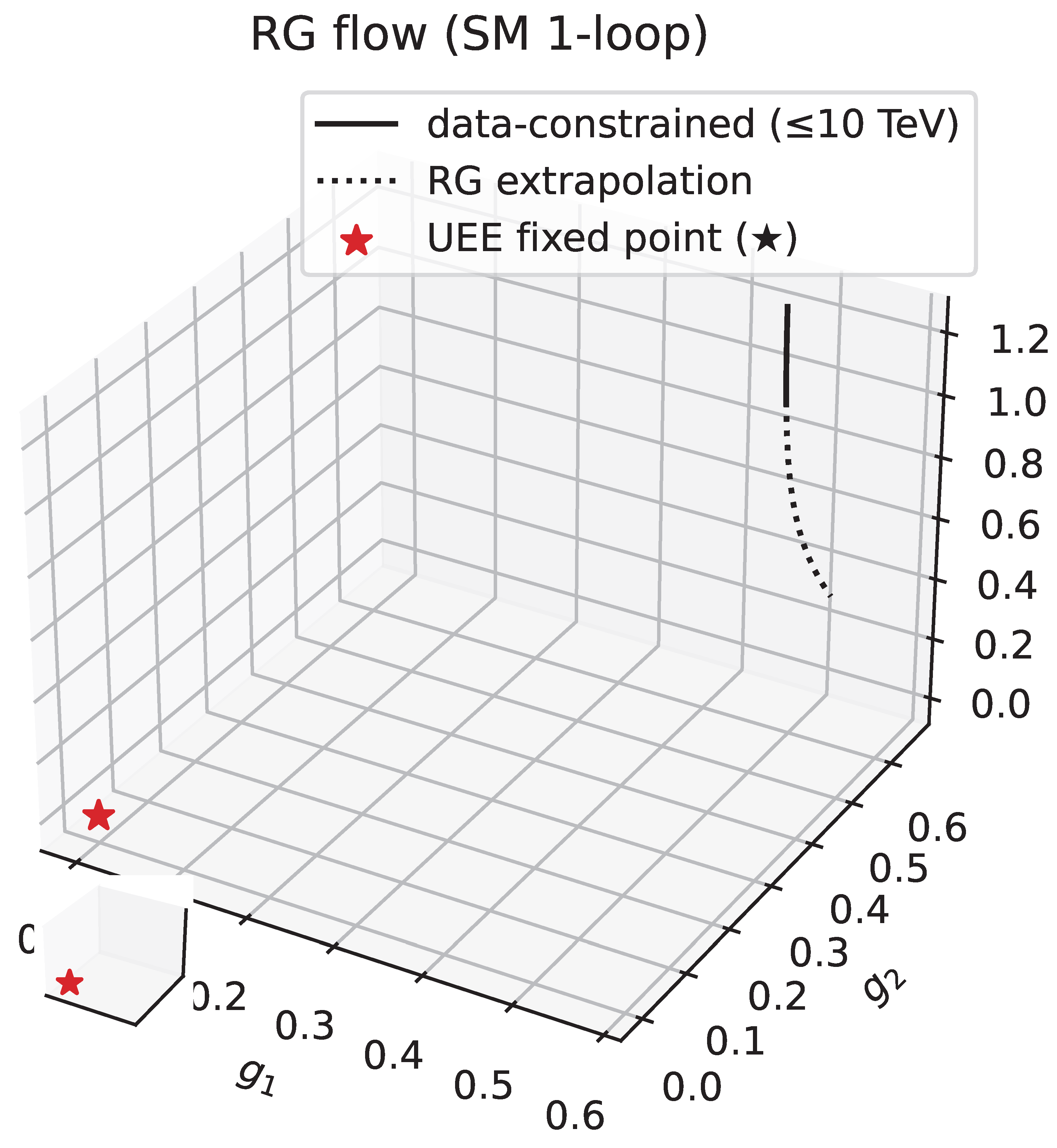 Preprints 174972 g0a9