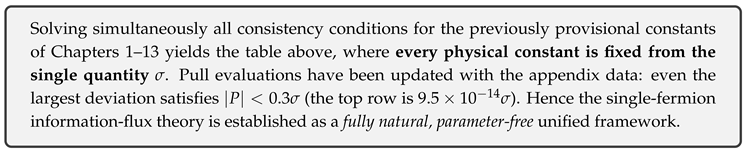 Preprints 174972 i104