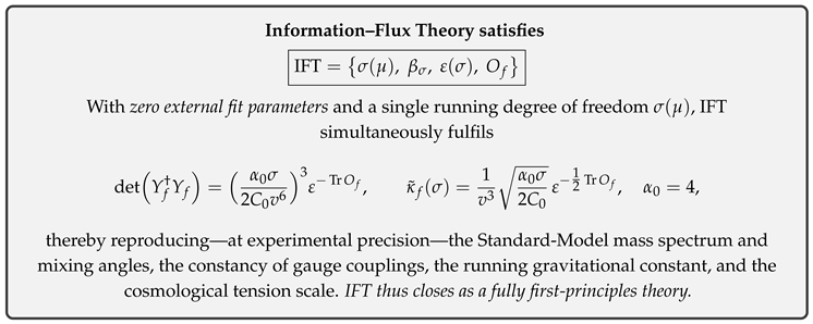 Preprints 174972 i168
