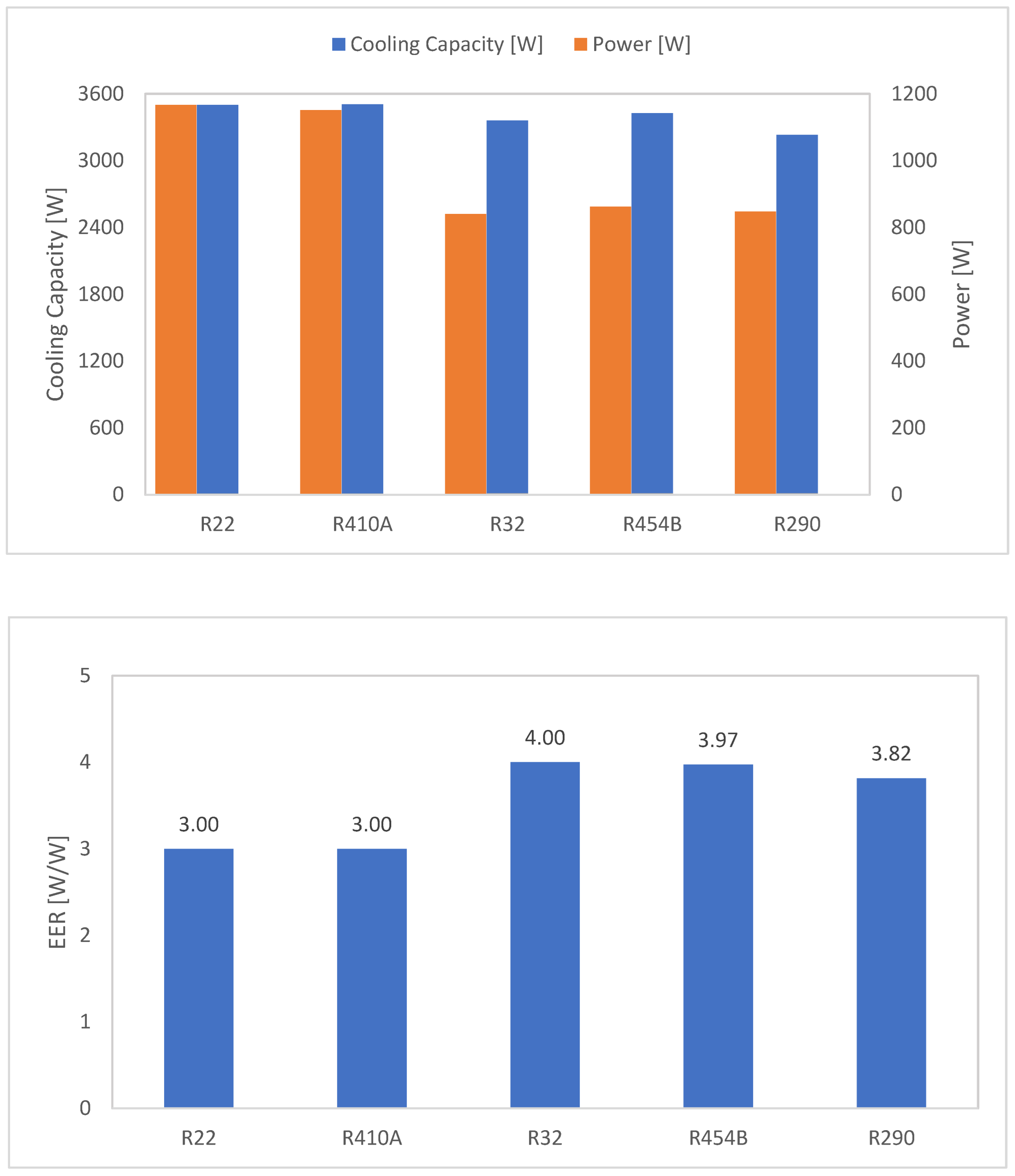 Preprints 195996 g005