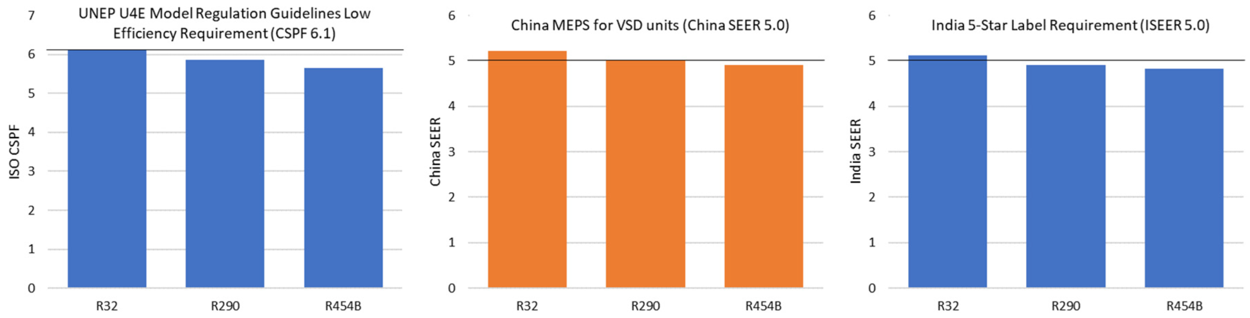 Preprints 195996 g006