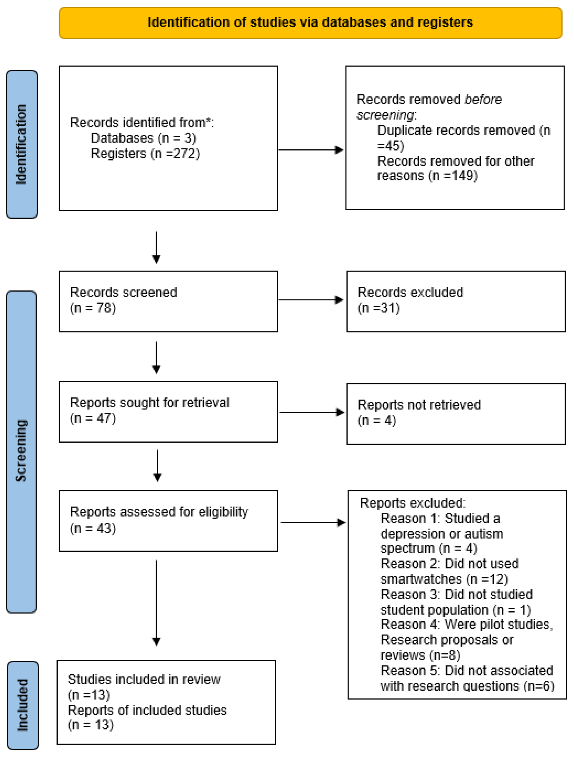 Preprints 152519 g001