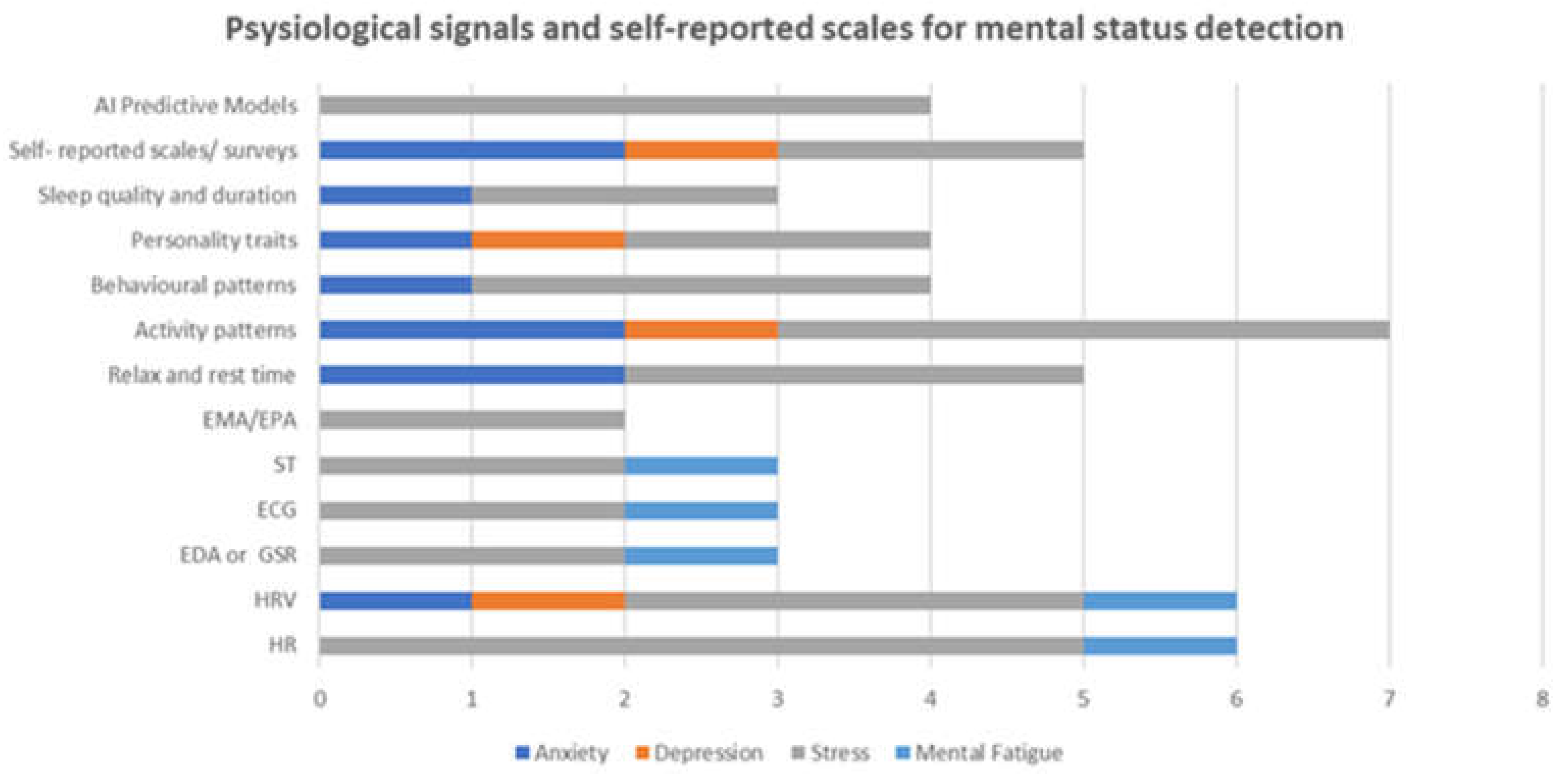 Preprints 152519 g002