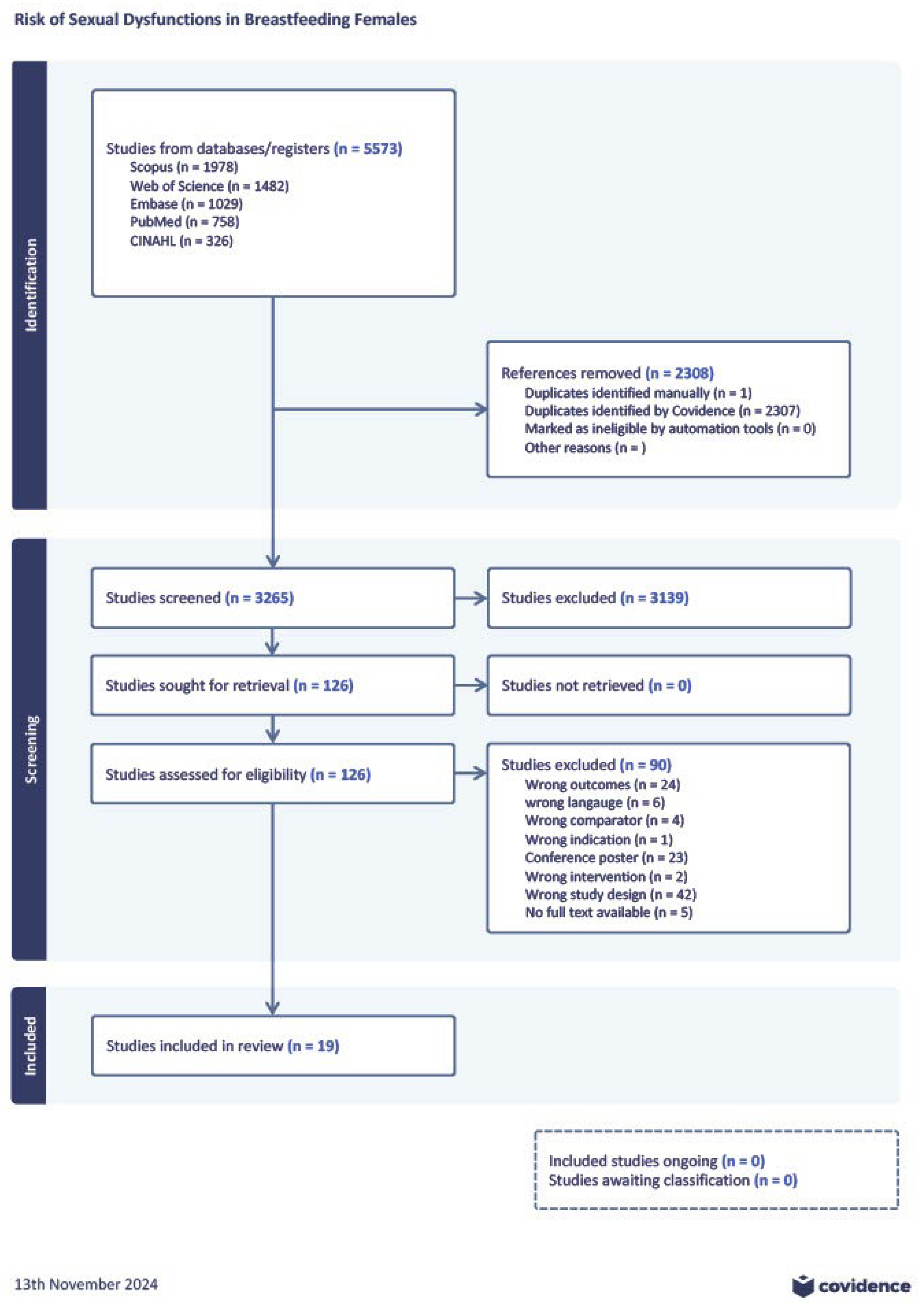 Preprints 142213 g001