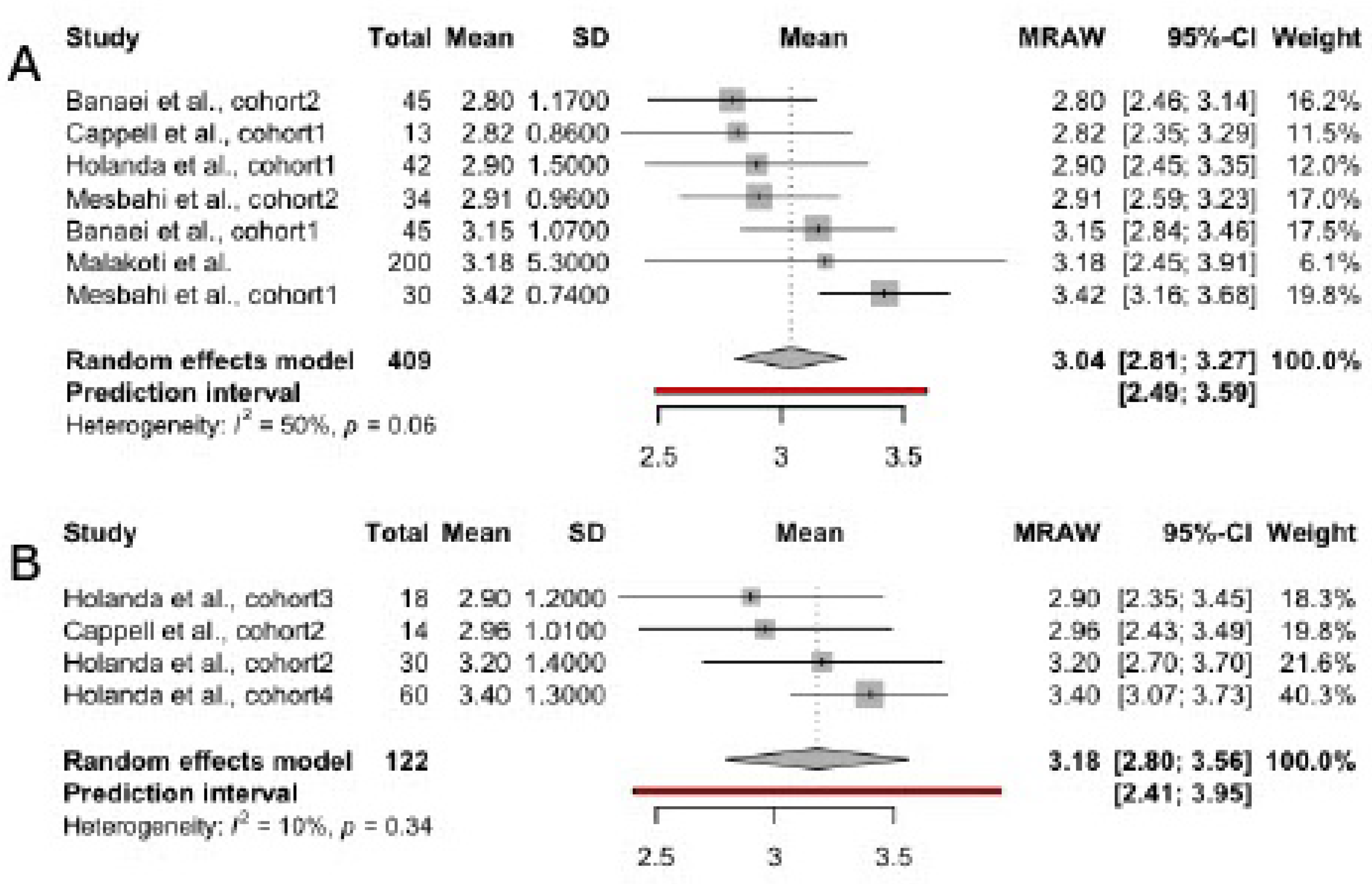 Preprints 142213 g002