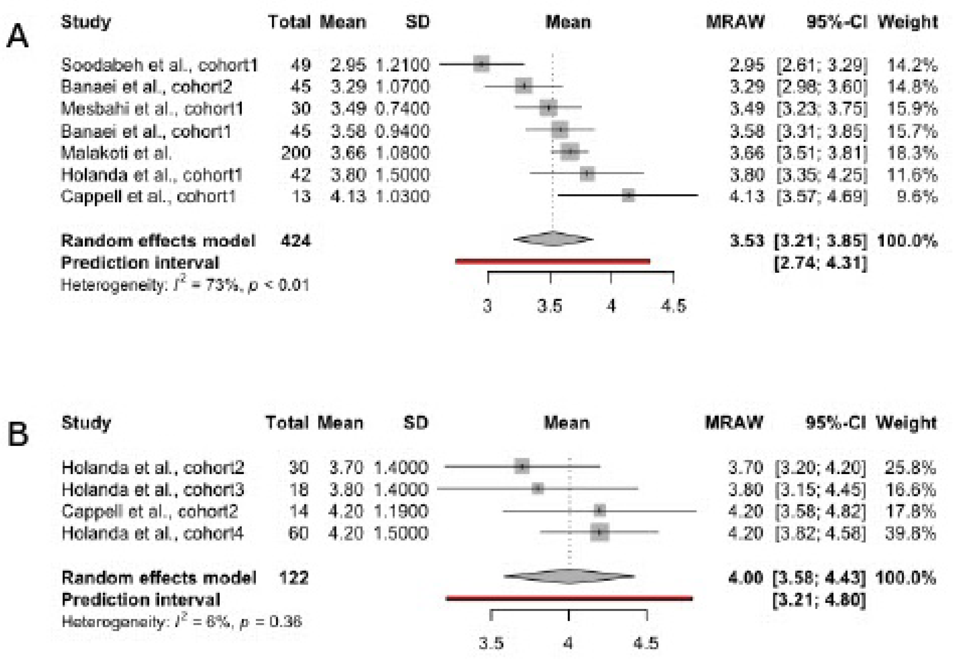 Preprints 142213 g003