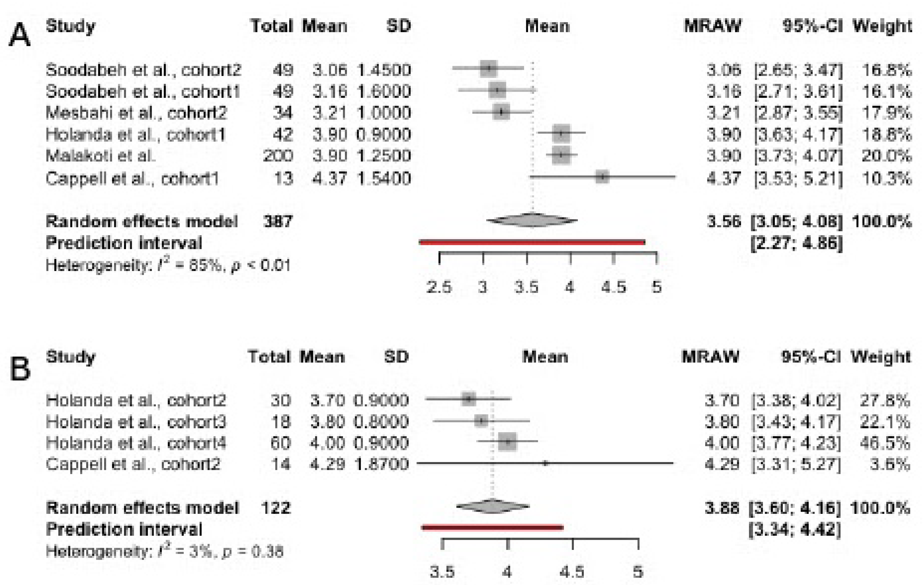 Preprints 142213 g004