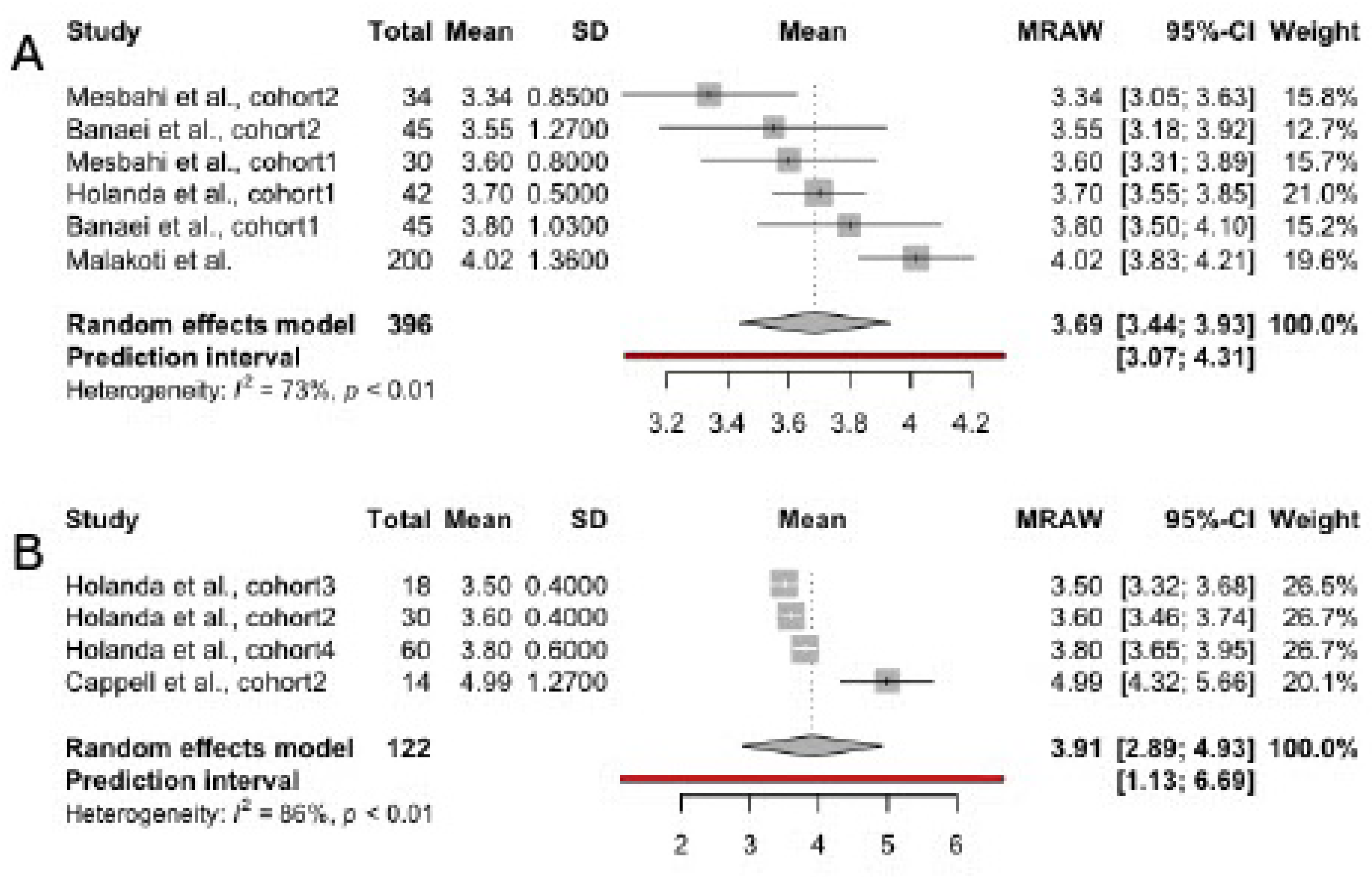 Preprints 142213 g005