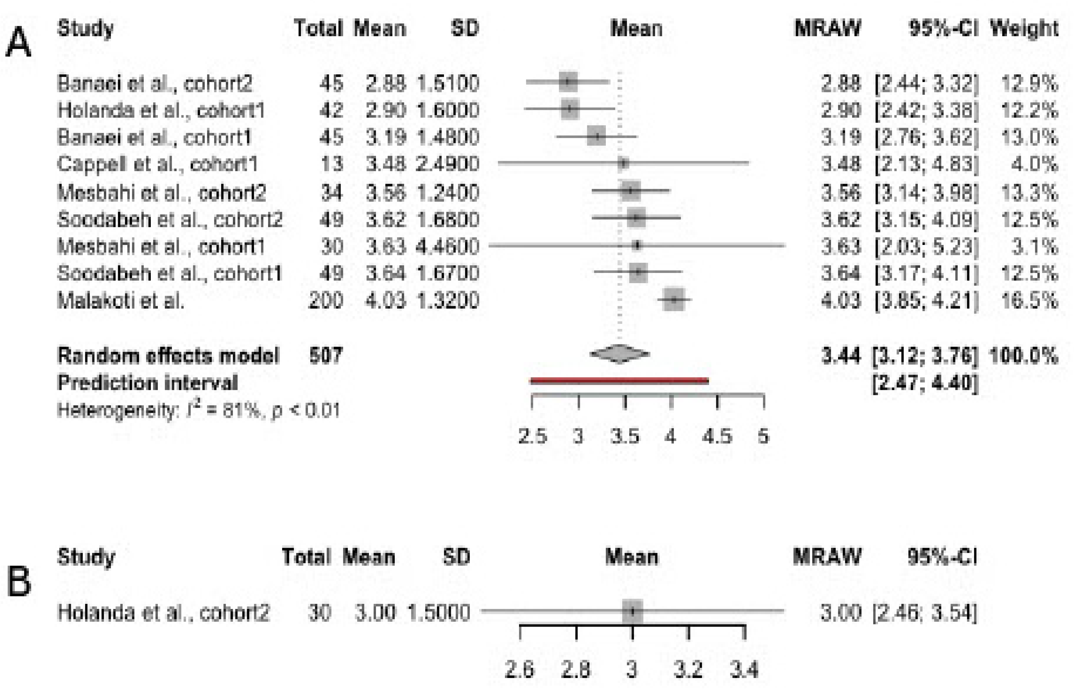 Preprints 142213 g006
