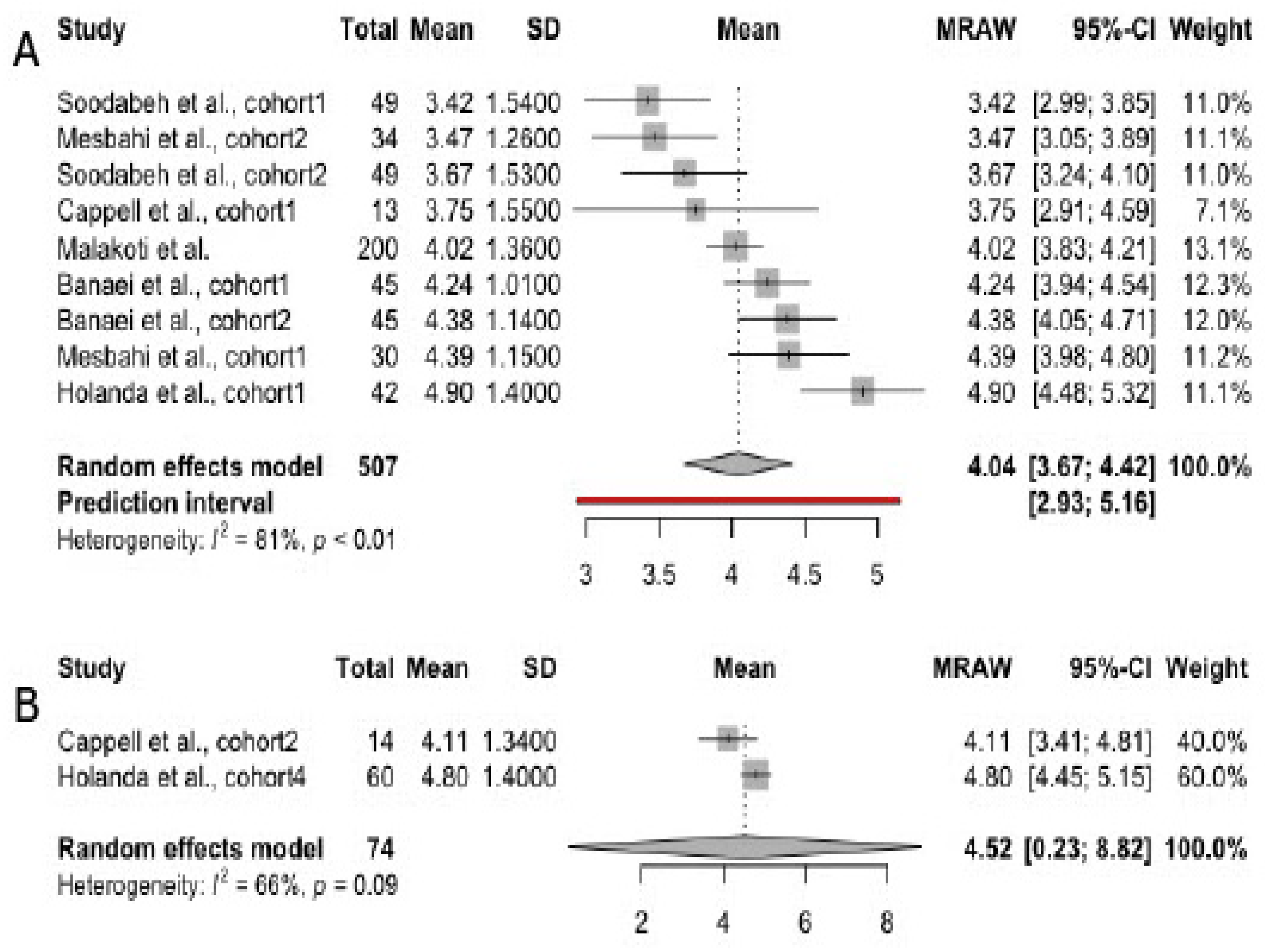 Preprints 142213 g007