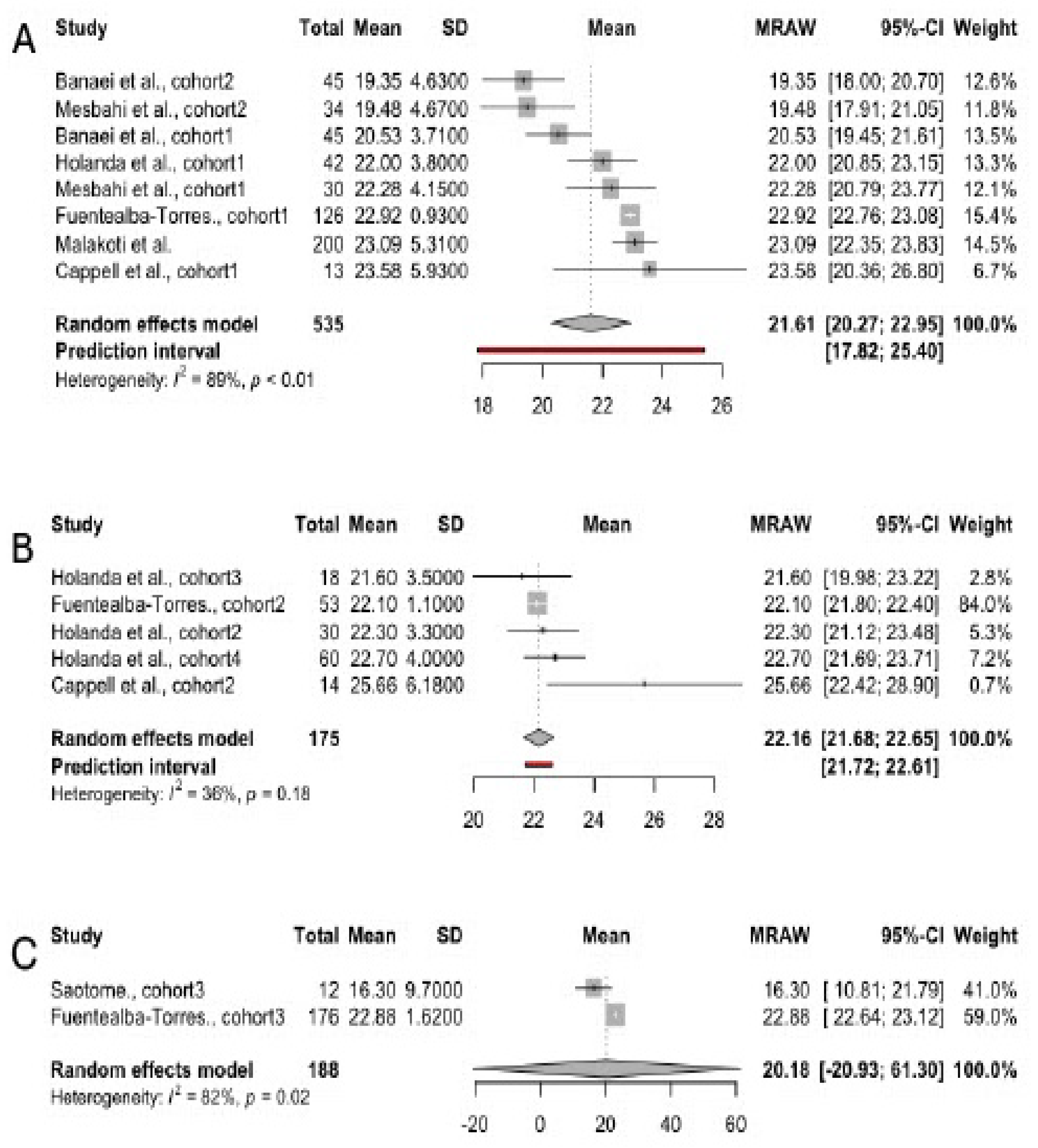 Preprints 142213 g008