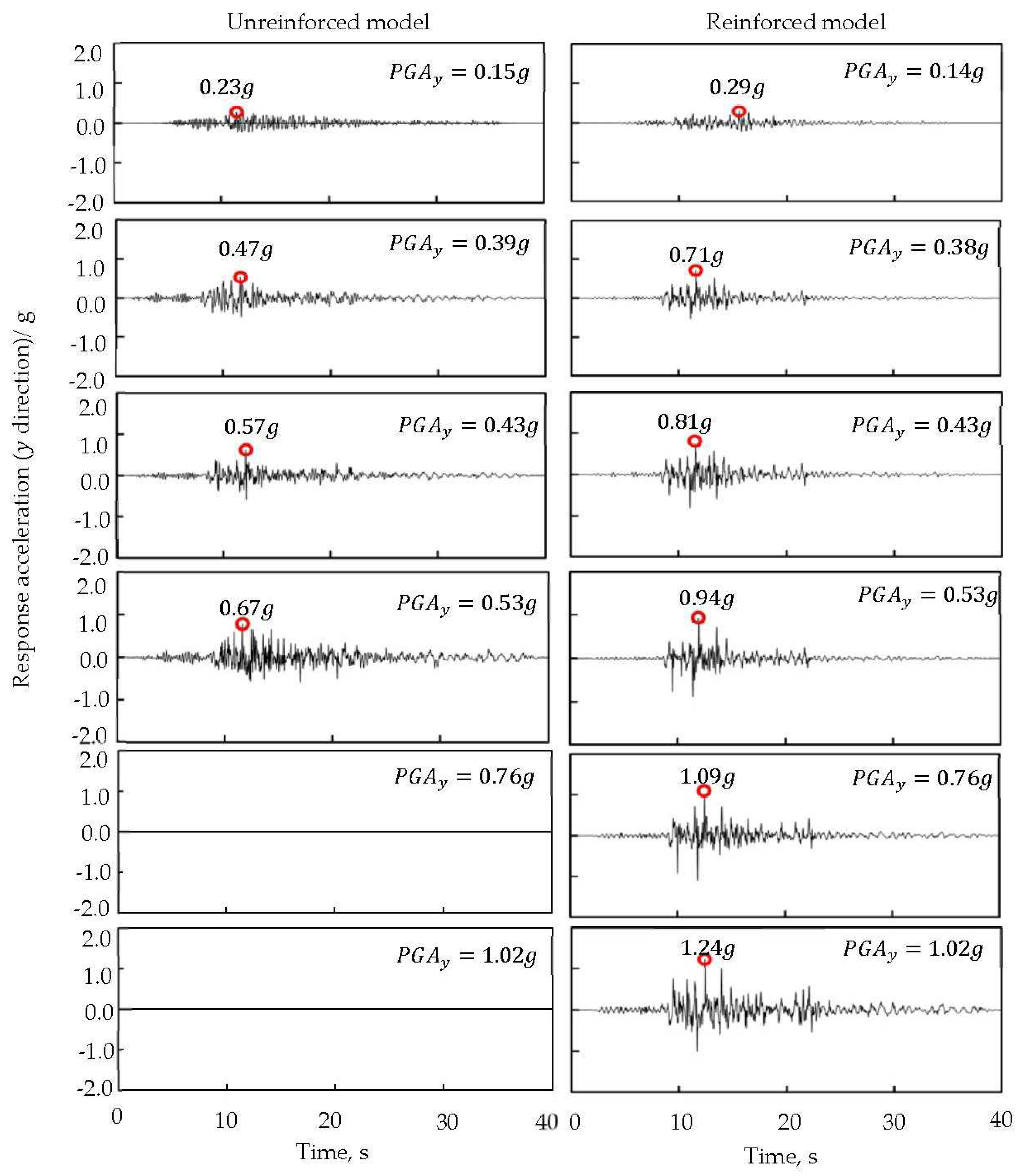 Preprints 86134 g008