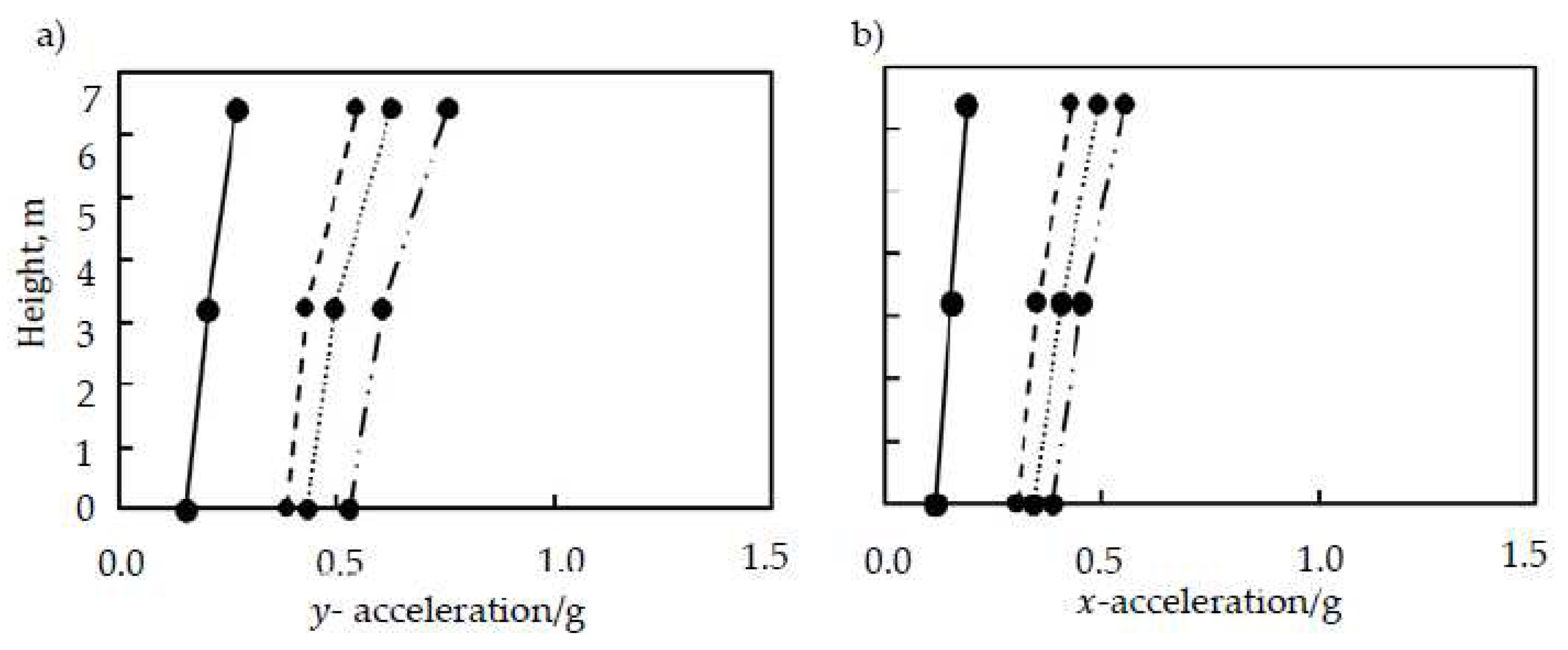 Preprints 86134 g009