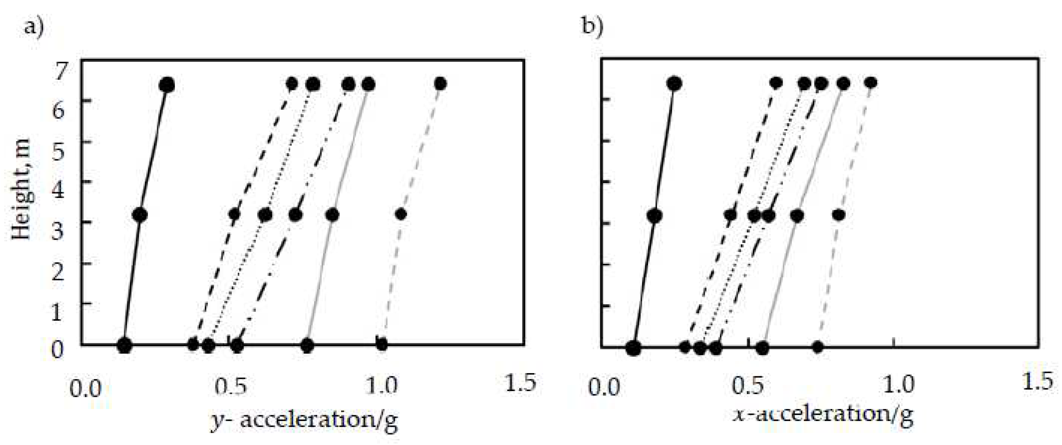 Preprints 86134 g010