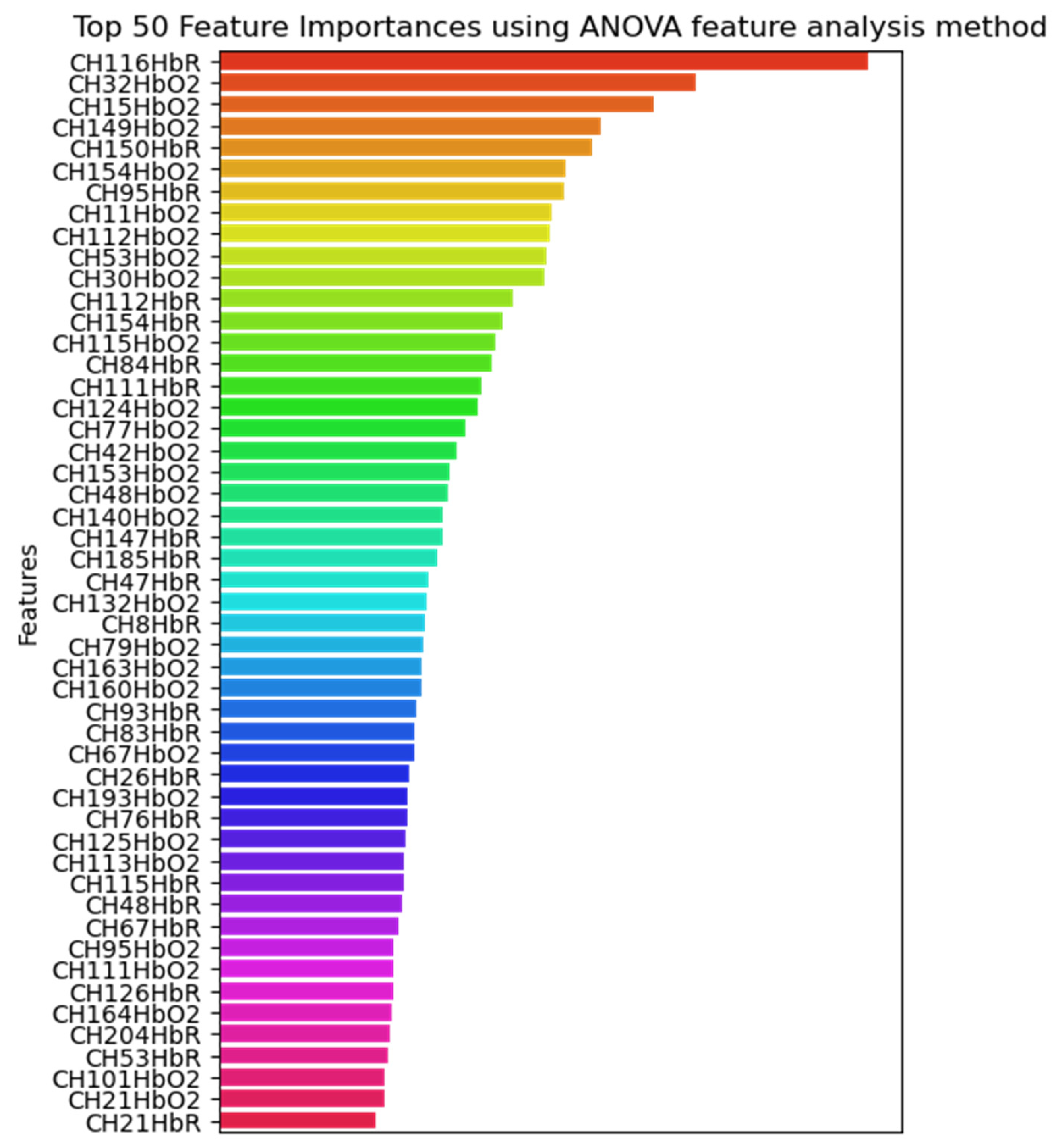 Preprints 165273 g005