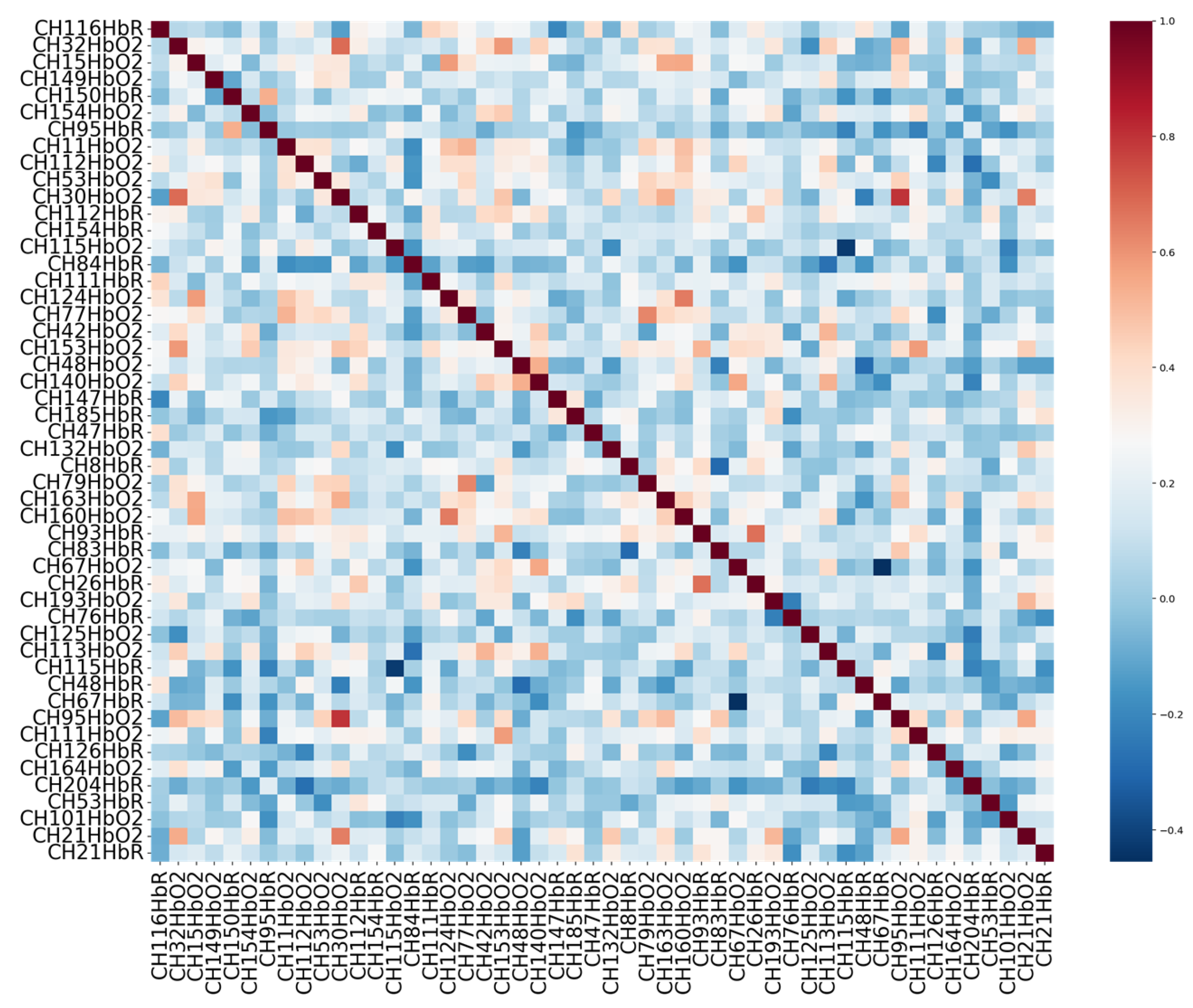 Preprints 165273 g006