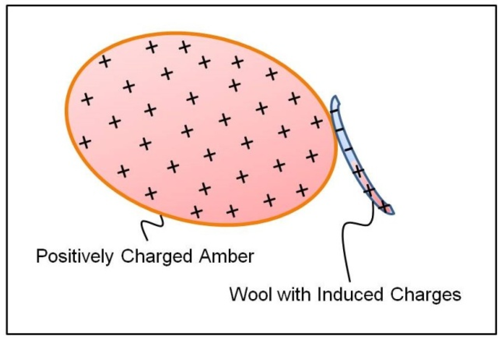Preprints 143685 g001