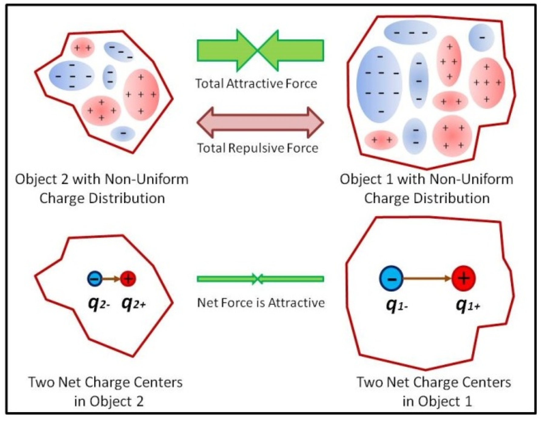 Preprints 143685 g002