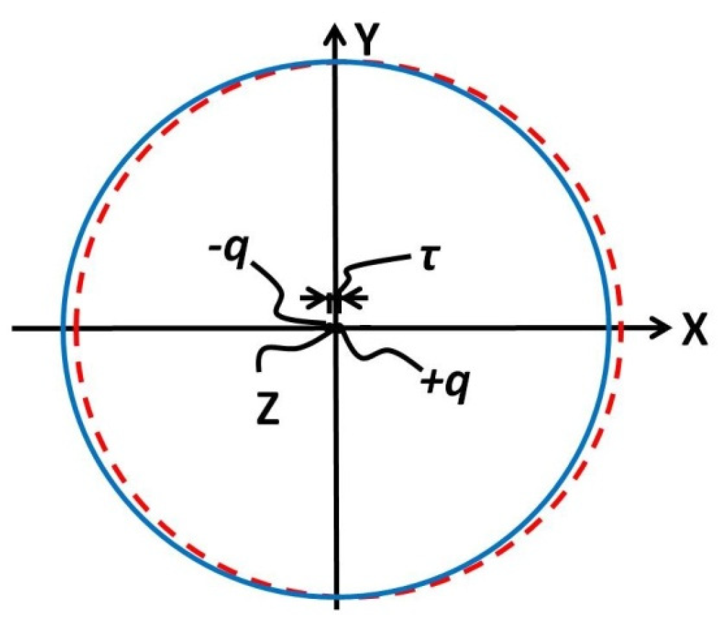 Preprints 143685 g005