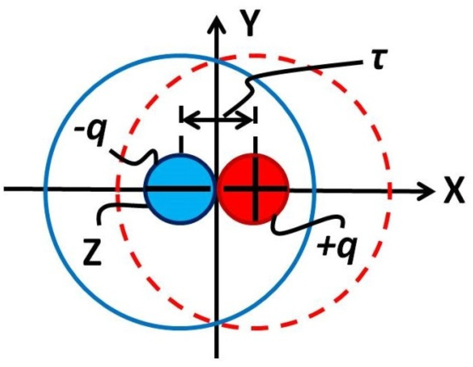 Preprints 143685 g006