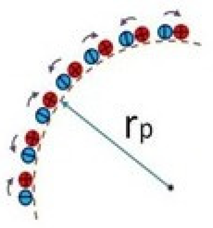 Preprints 143685 g007