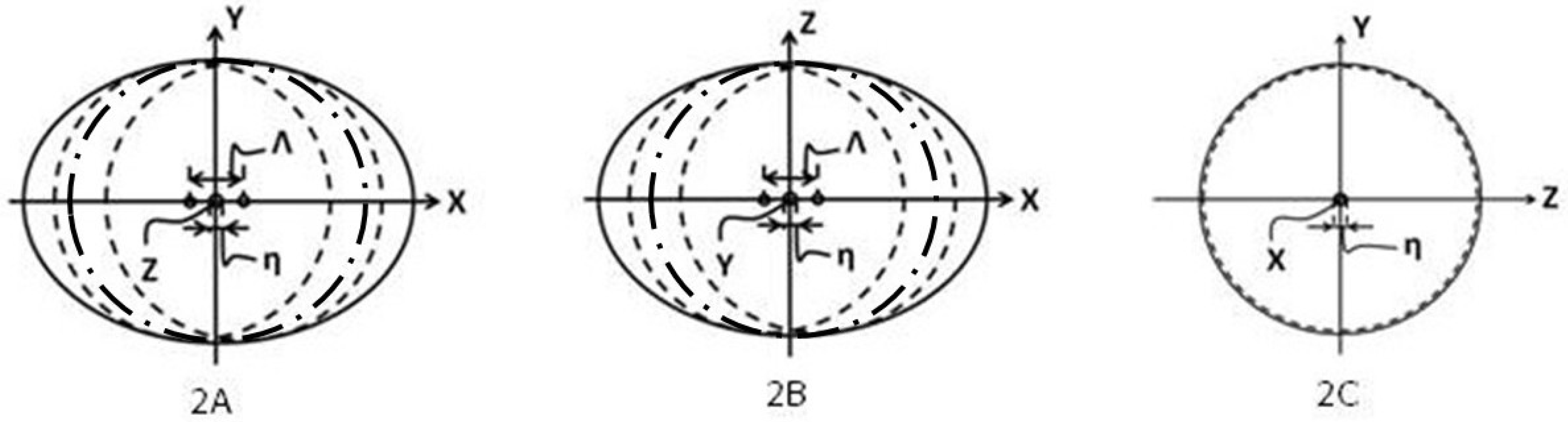 Preprints 143685 g008