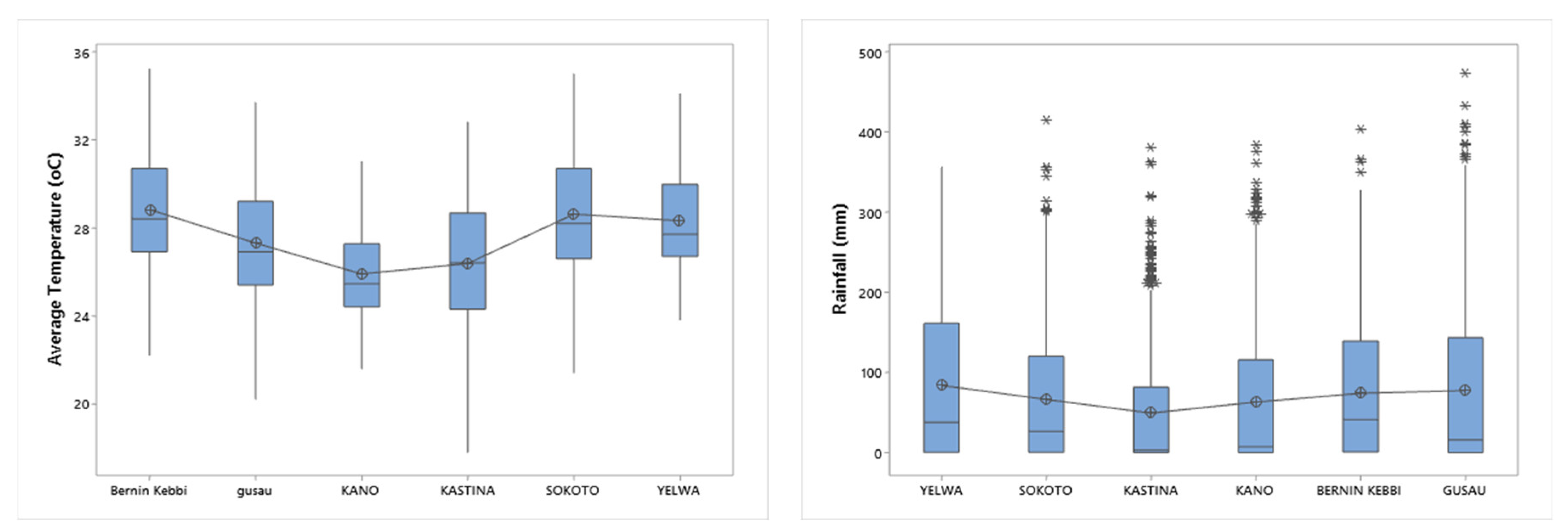 Preprints 95596 g004