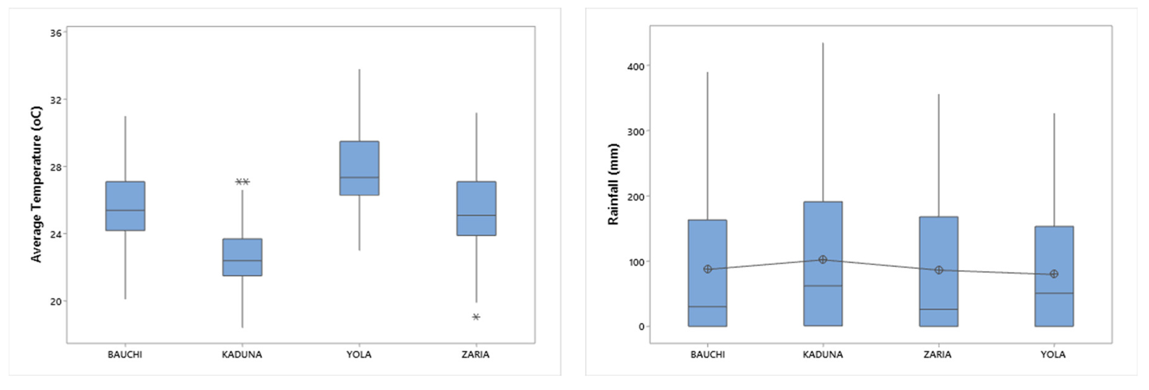 Preprints 95596 g005